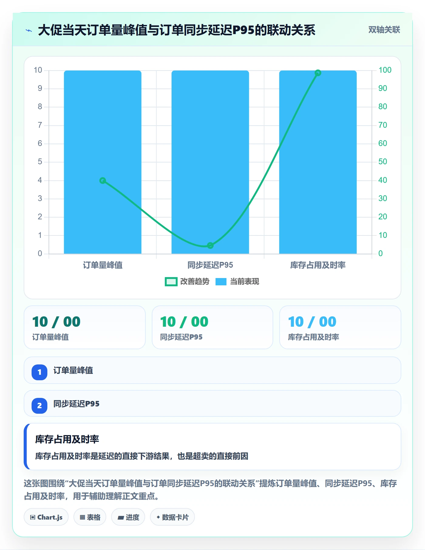 erp跨境电商运营框架:把订单同步纳入效率提升