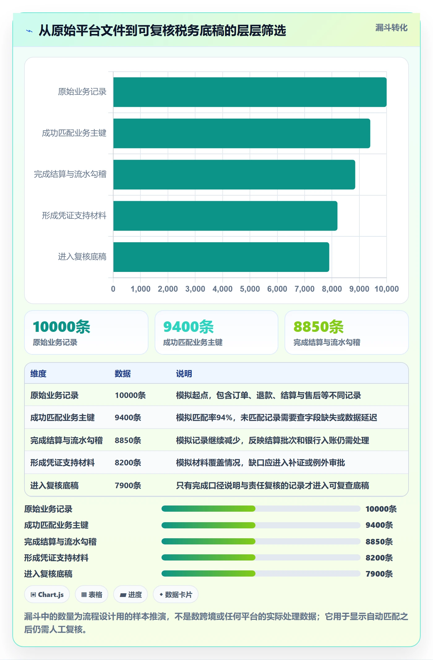 temu检查方法:通过账号绩效评估税务筹划质量