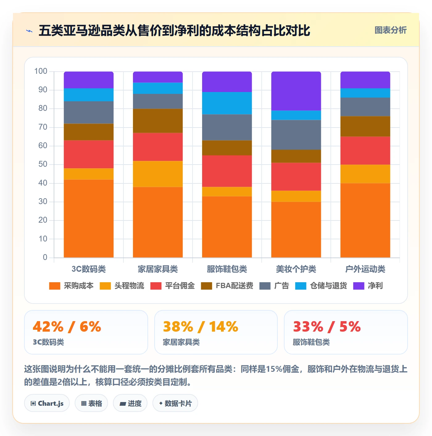 亚马逊软件操作手册：利润核算对应的日常管理步骤