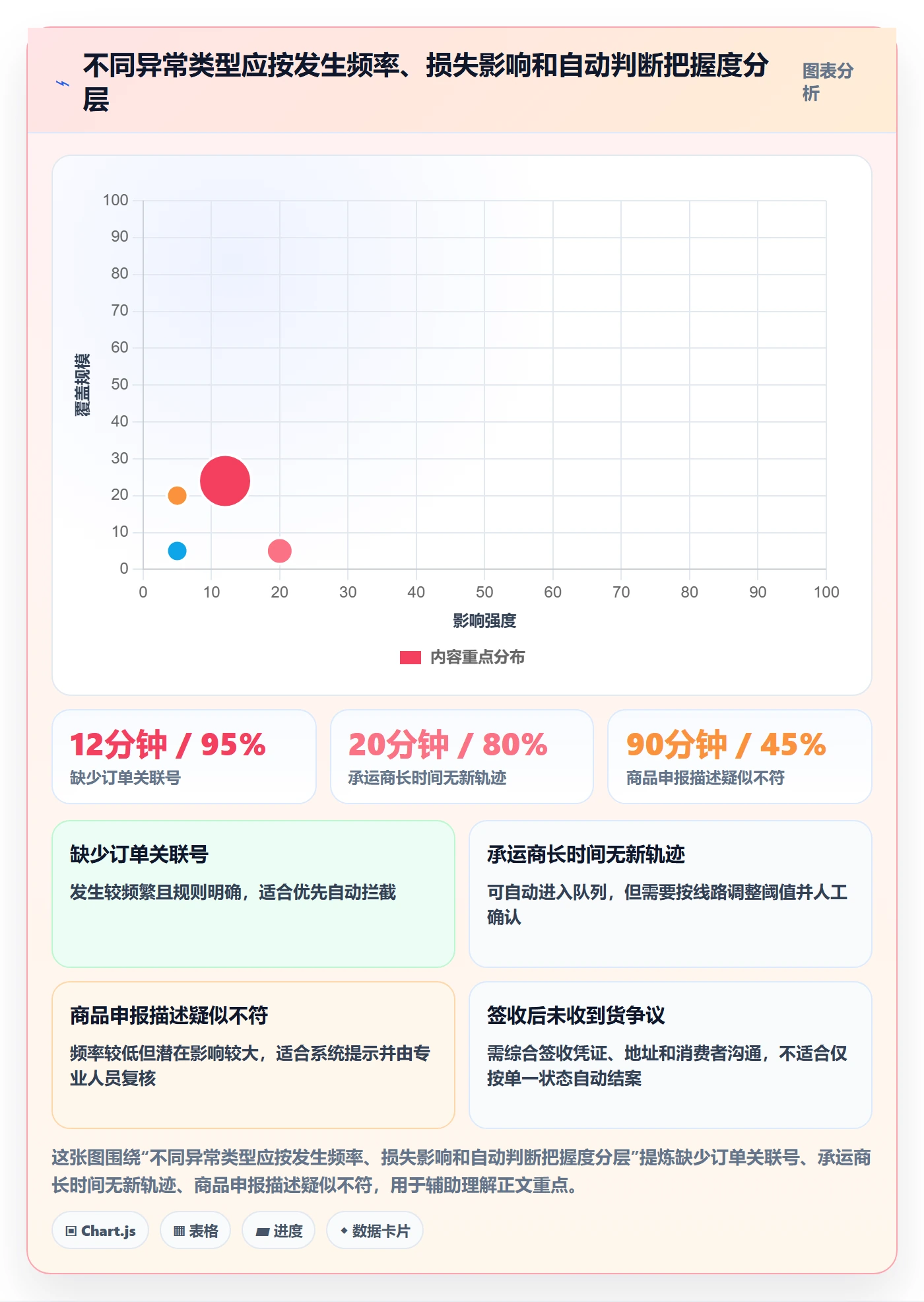 temu应用思路：围绕履约物流拆解合规管理