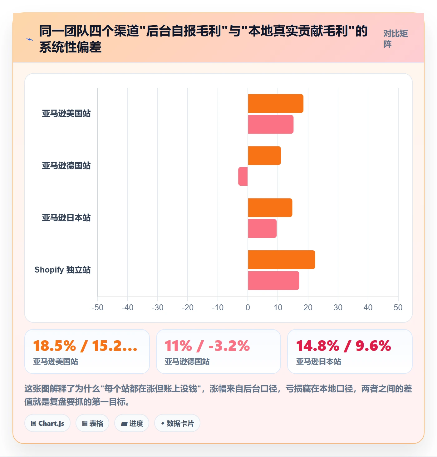 跨境电商运营怎么管？以数据复盘为核心的本地化运营方案
