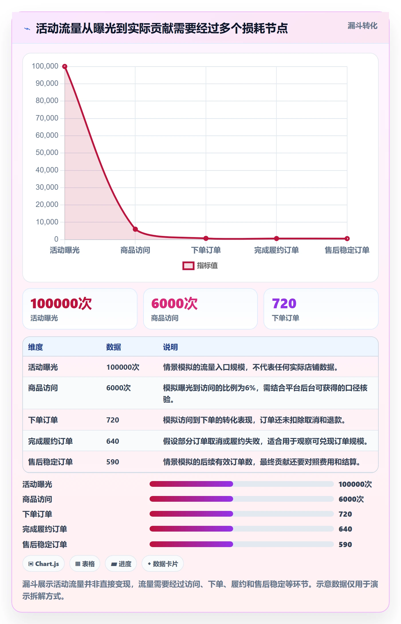 temu优化清单：活动流量与税务筹划的关键动作