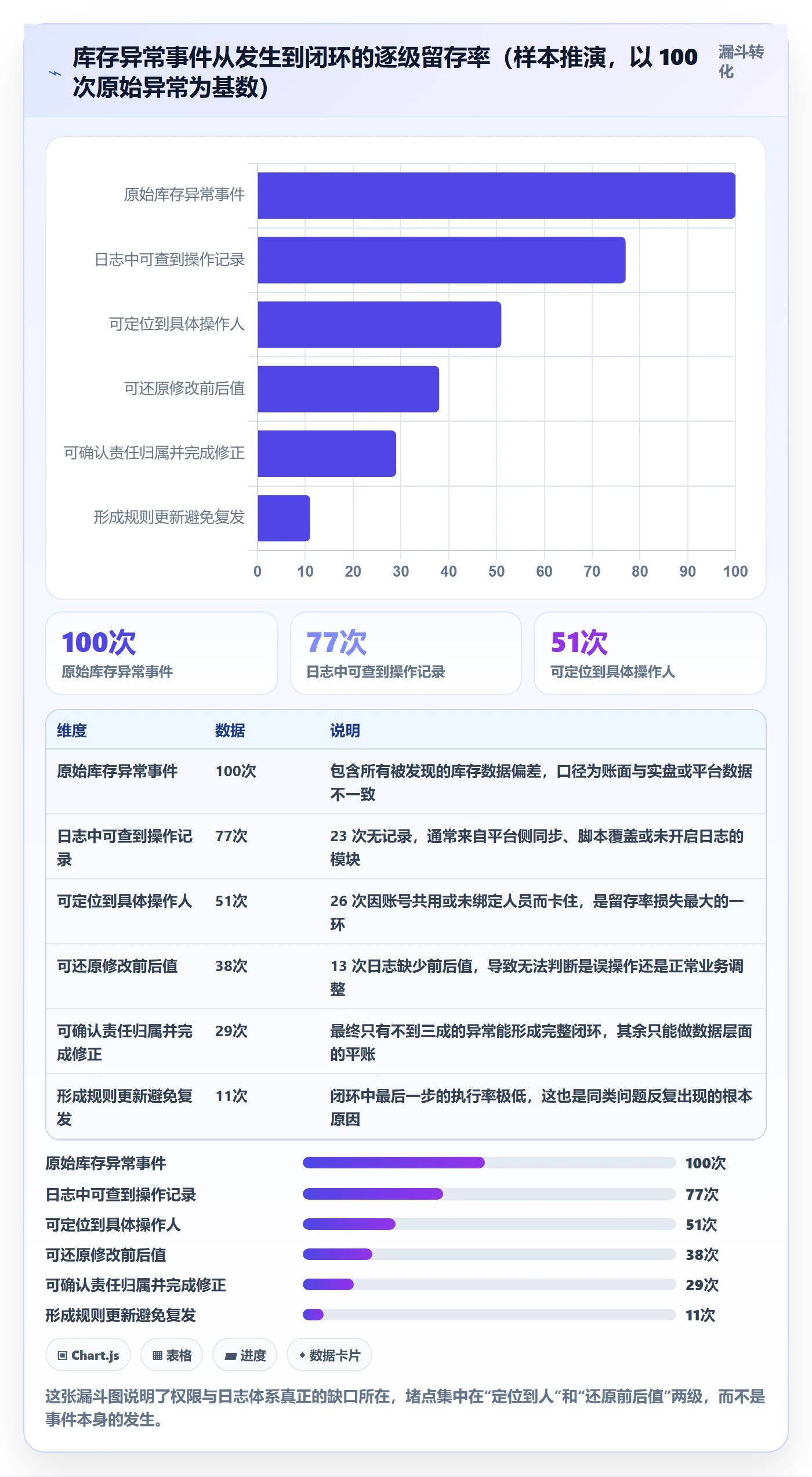 erp跨境电商操作手册：库存管理对应的账号安全步骤
