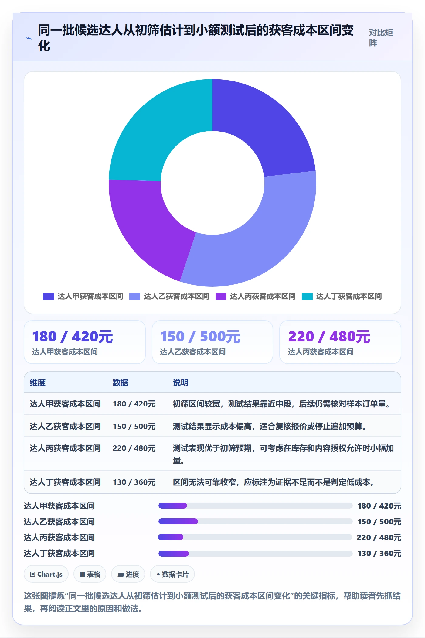 电商数据查询网站实践指南：达人数据的落地案例怎样更有效
