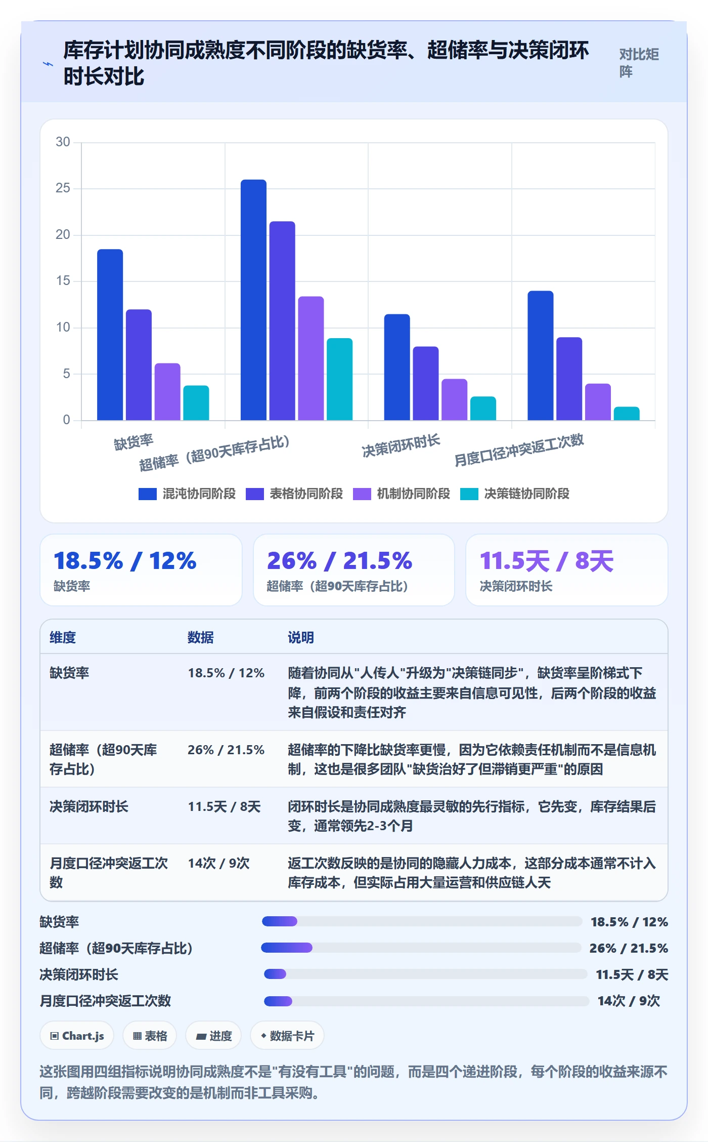 跨境电商运营基础课：库存计划相关的团队协同一次讲透