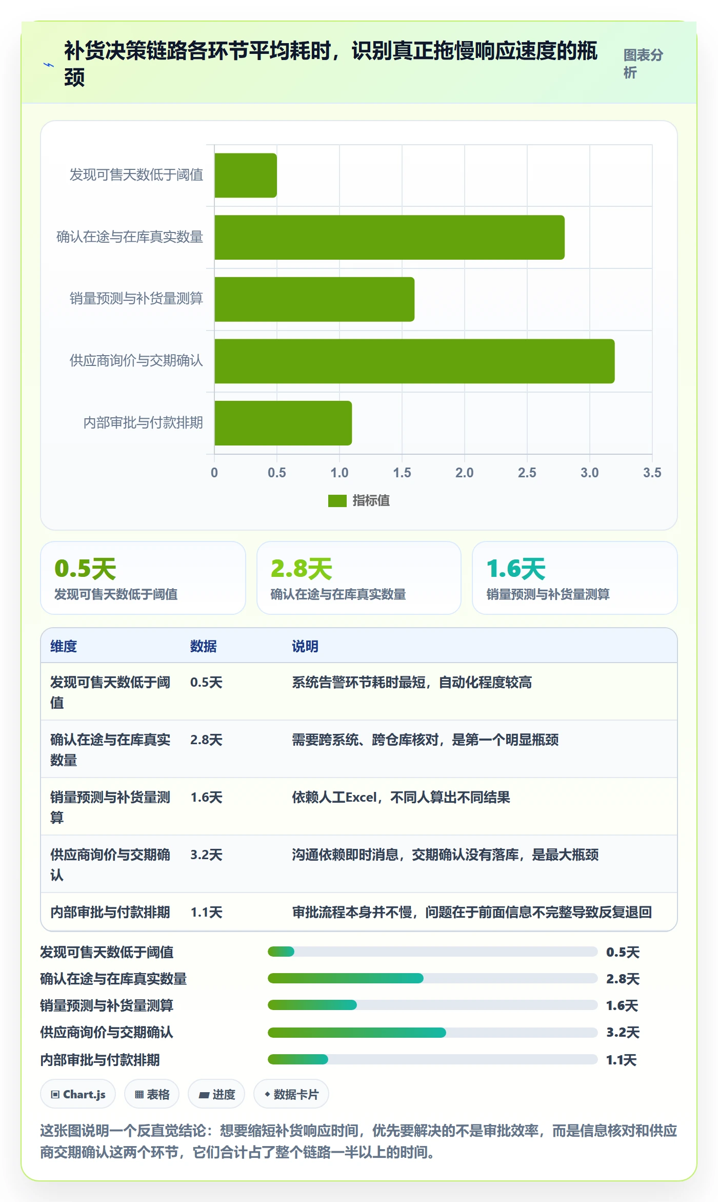 跨境电商运营怎么落地？从库存计划讲清客户服务