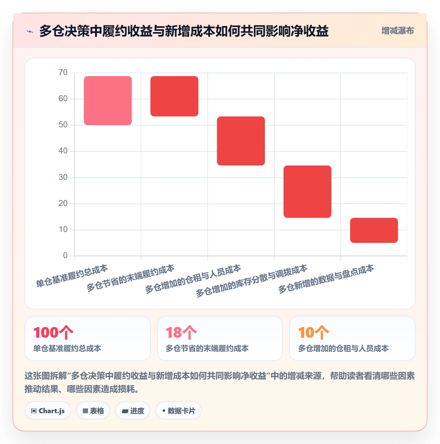 temu落地清单：履约物流相关的多店经营事项