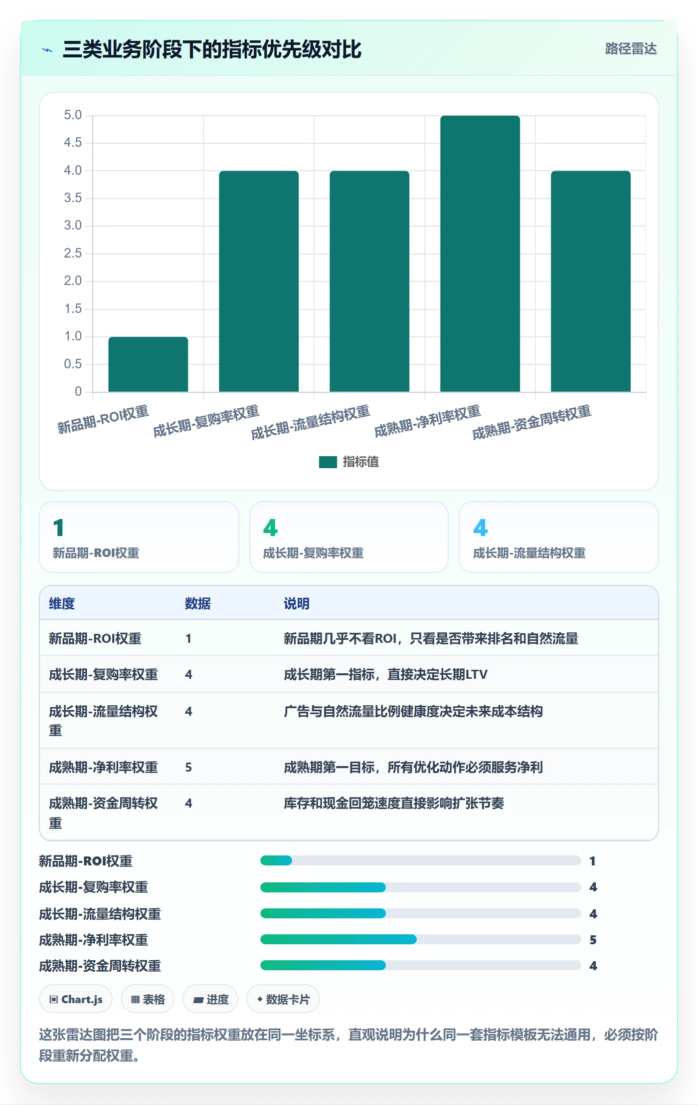跨境电商一站式服务问题诊断：运营推广如何用指标体系改进