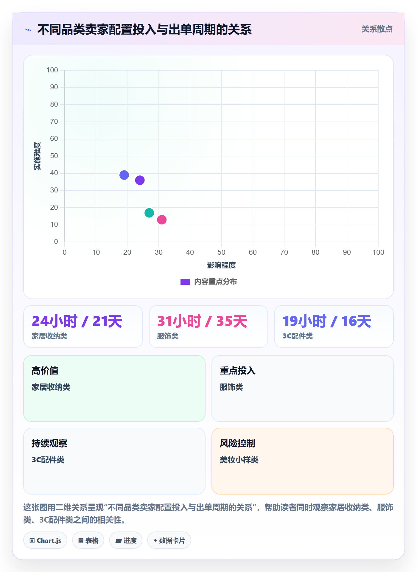 跨境电商一站式服务配置指南：平台入驻需要哪些精细化运营设置