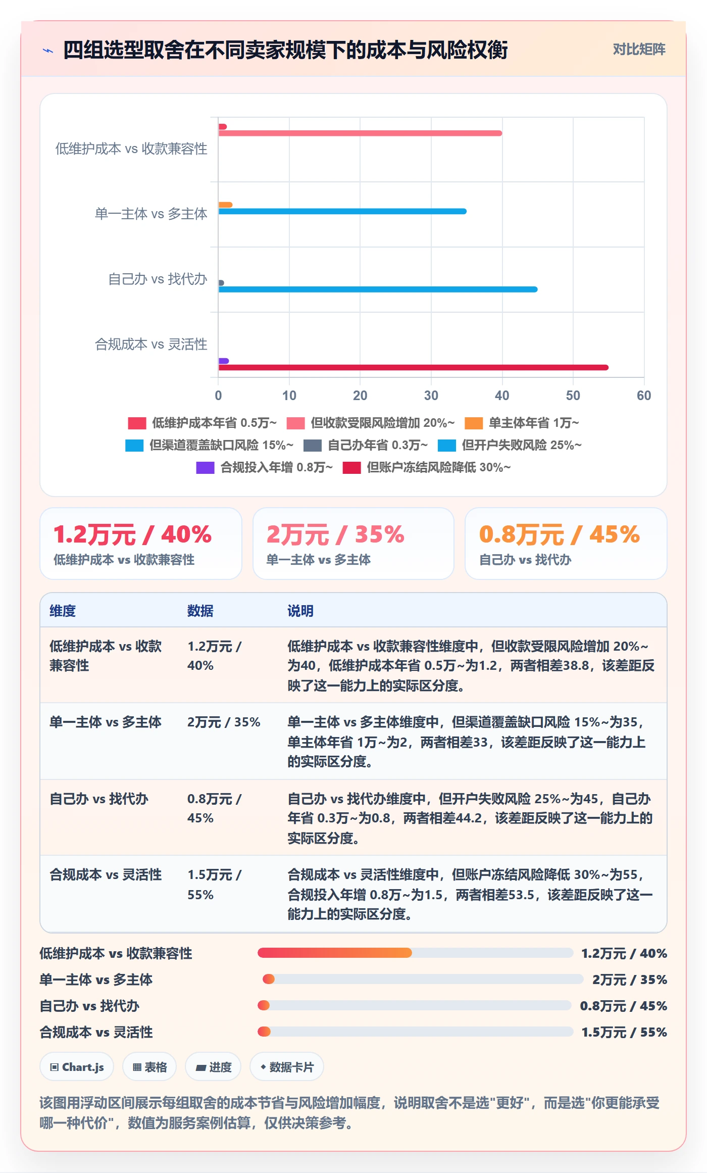 跨境电商一站式服务操作手册：公司注册对应的选型方法步骤