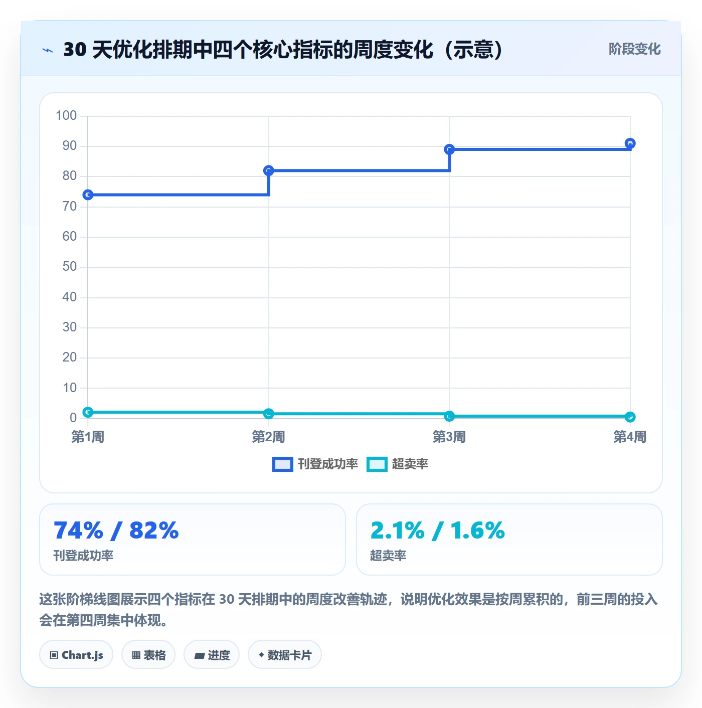 erp跨境电商优化清单：多平台刊登与效率提升的关键动作