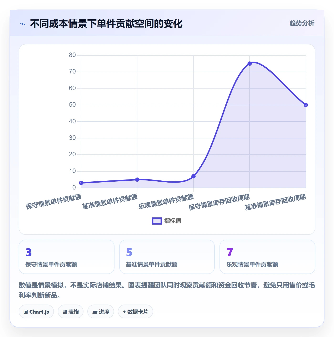temu规划方法:选品定价与市场调研如何衔接