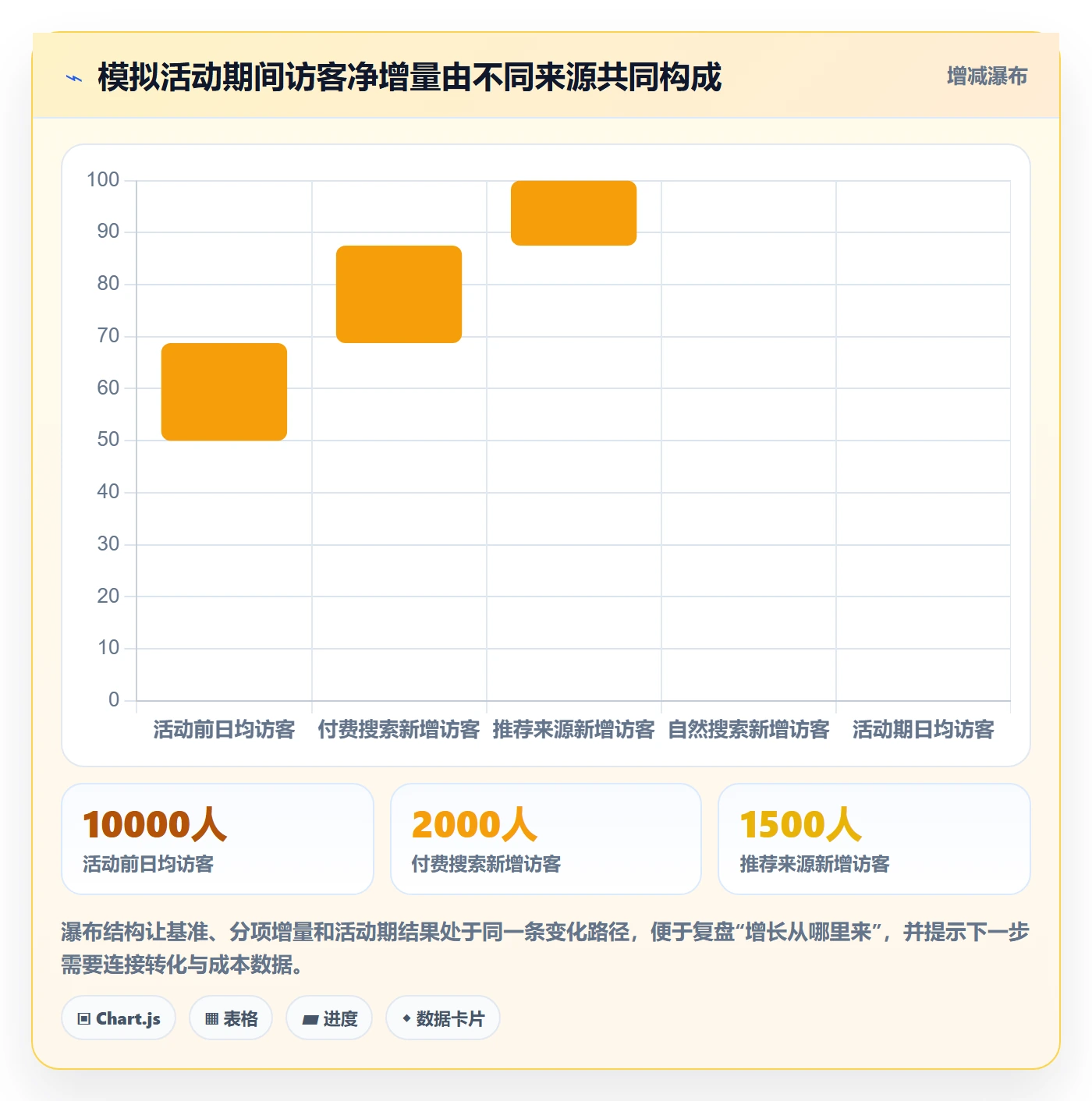 电商数据查询网站怎么落地？从流量分析讲清工具对比