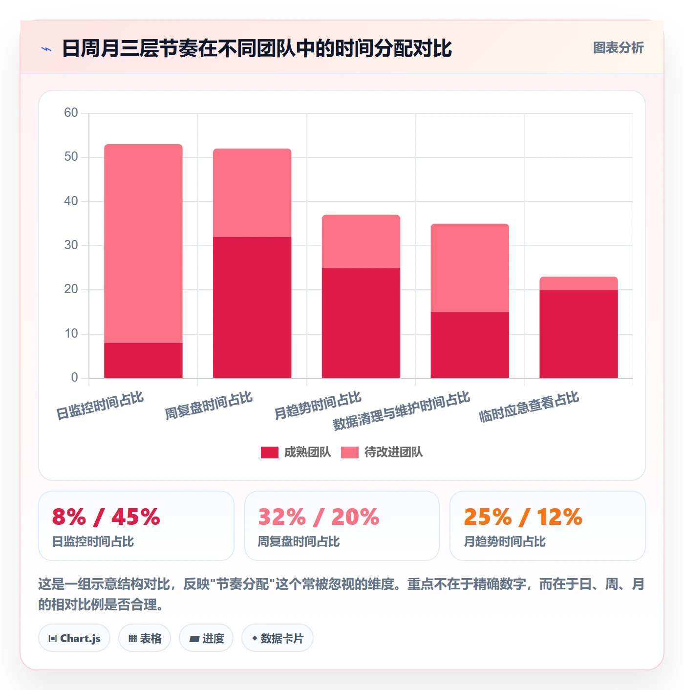 外贸数据分析平台日常管理：市场趋势从哪里开始