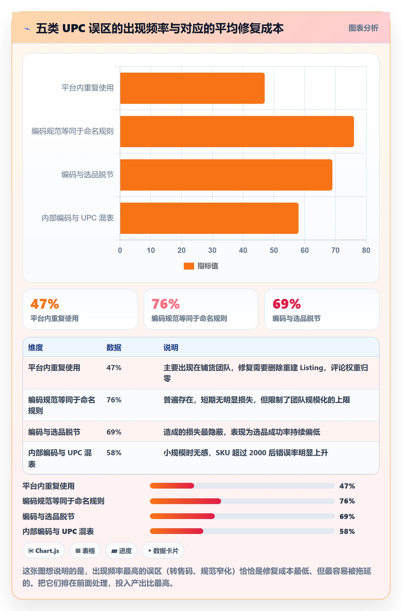 UPC码怎么管？以编码规范为核心的选品策略方案