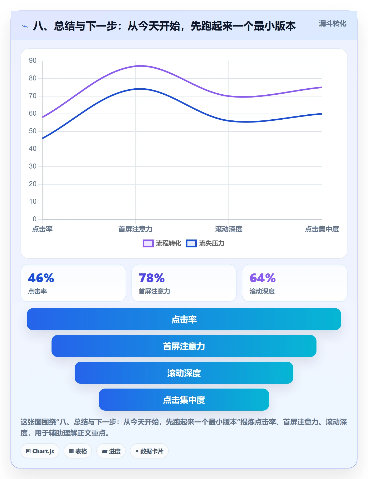 八、总结与下一步：从今天开始，先跑起来一个最小版本