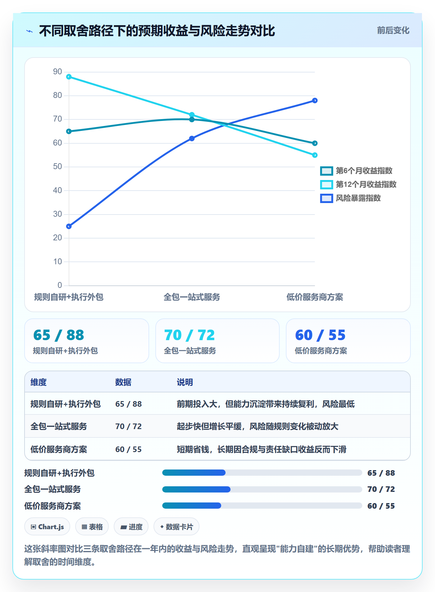 跨境电商一站式服务怎么选？平台入驻相关的平台规则判断标准