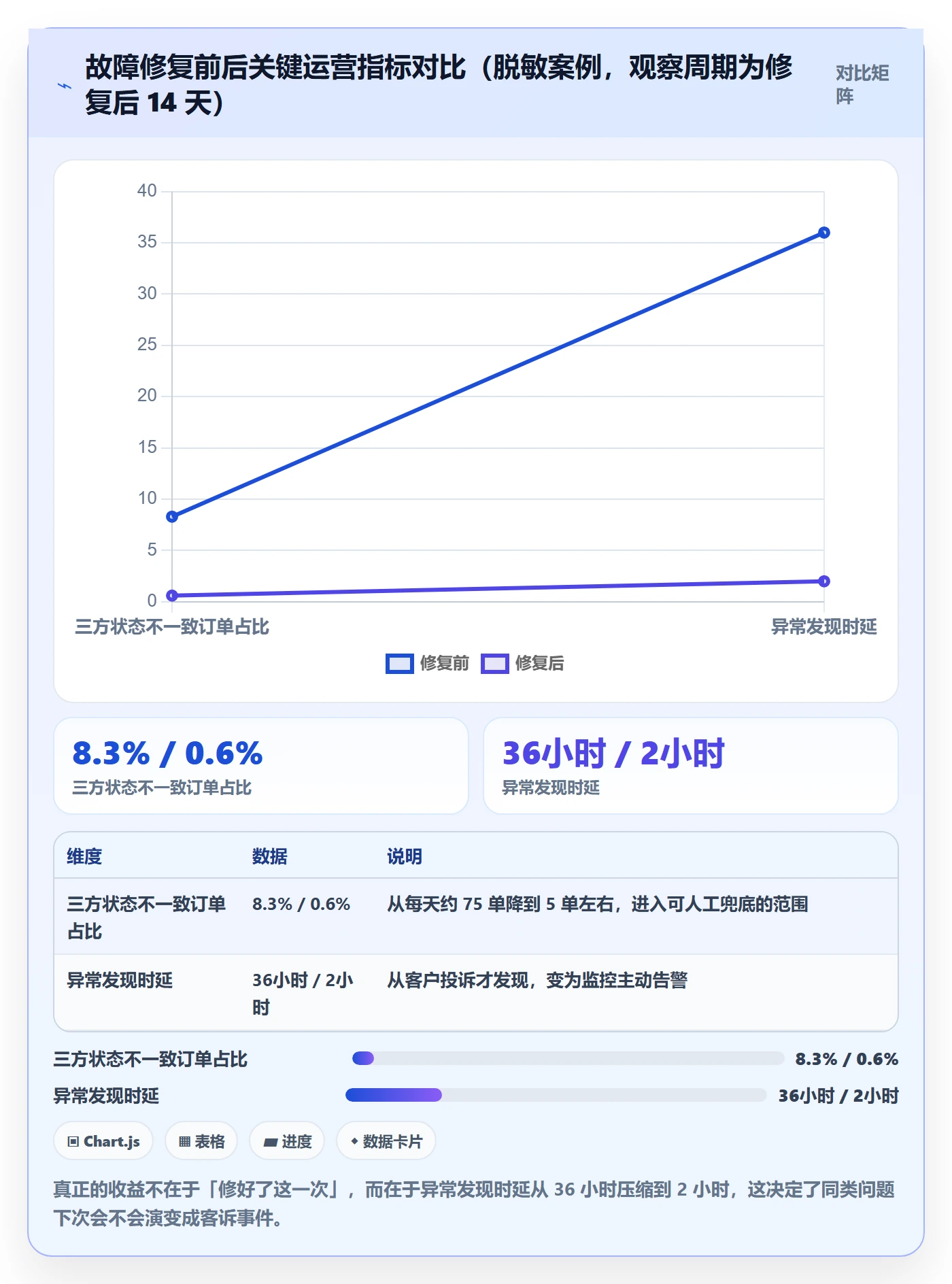erp跨境电商问题诊断：物流对接如何用落地案例改进