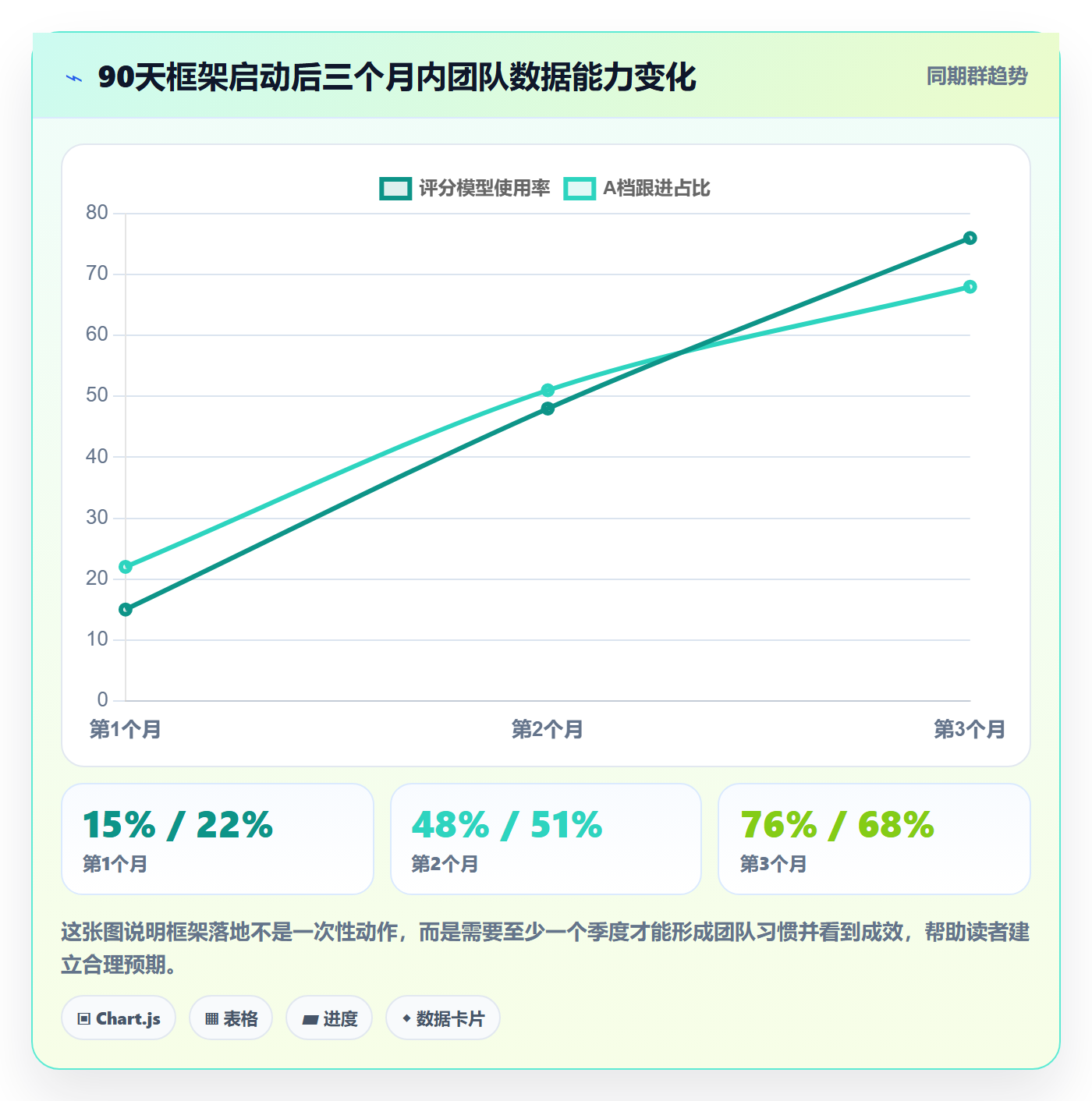 外贸数据分析平台实用方法：围绕买家查询建立增长策略