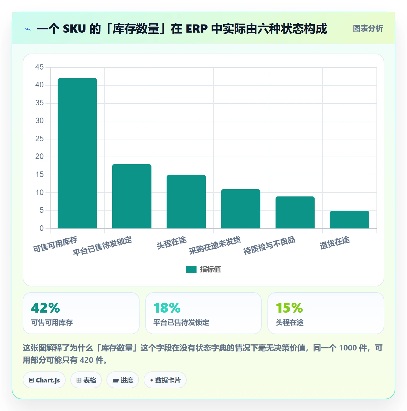 erp跨境电商管理要点：采购补货的指标体系如何设计