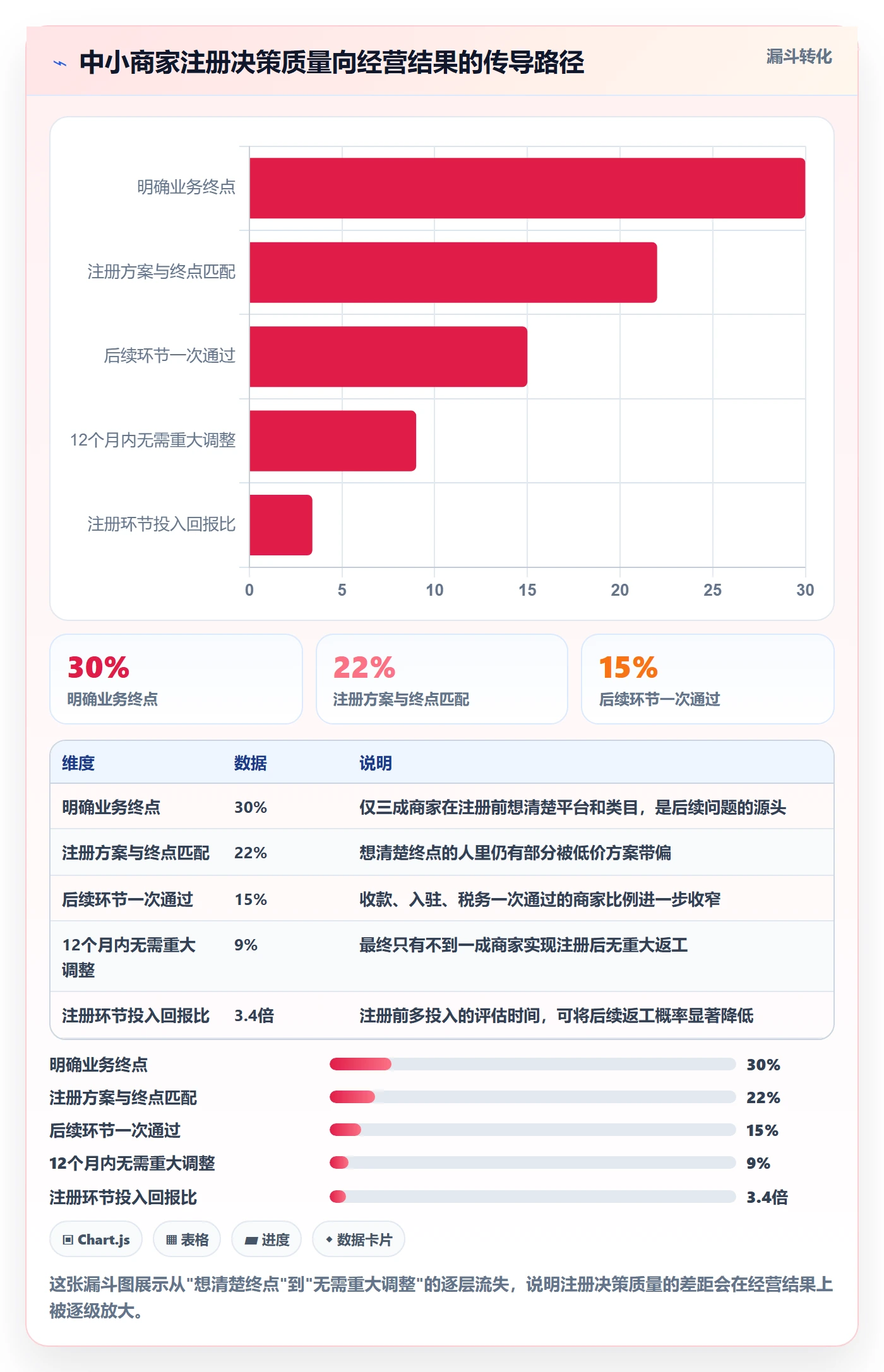 跨境电商一站式服务业务拆解：公司注册为什么影响中小商家