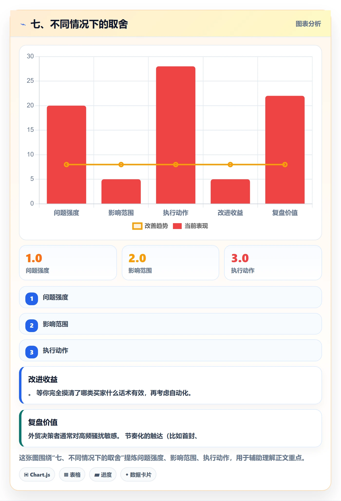 七、不同情况下的取舍