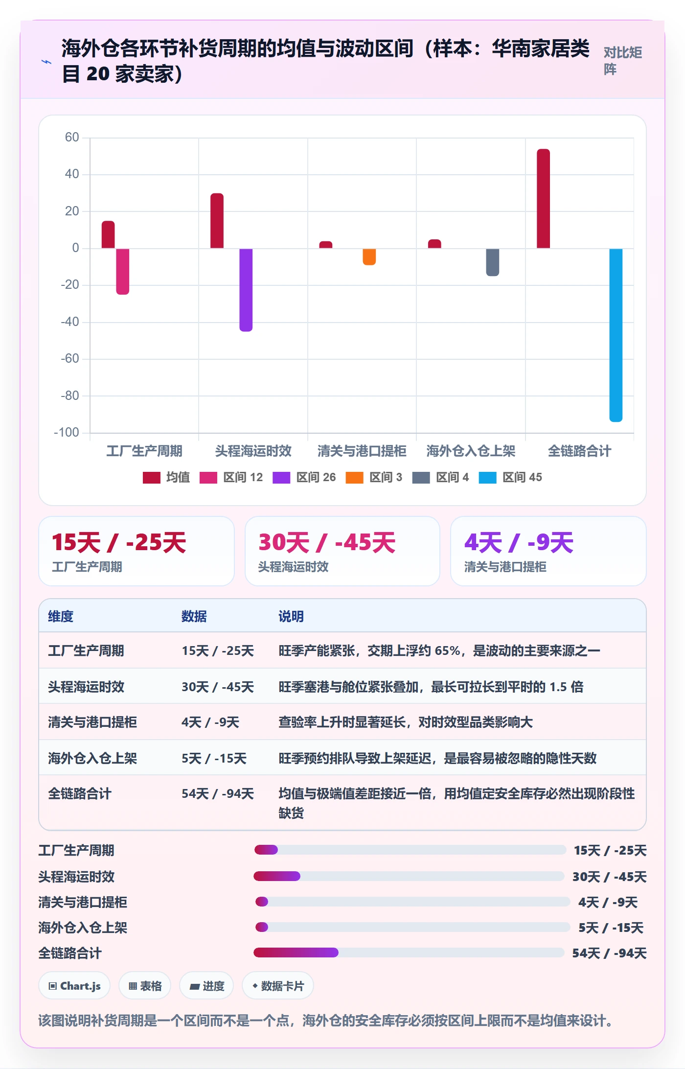 跨境电商运营实用方法：围绕市场调研建立海外仓管理