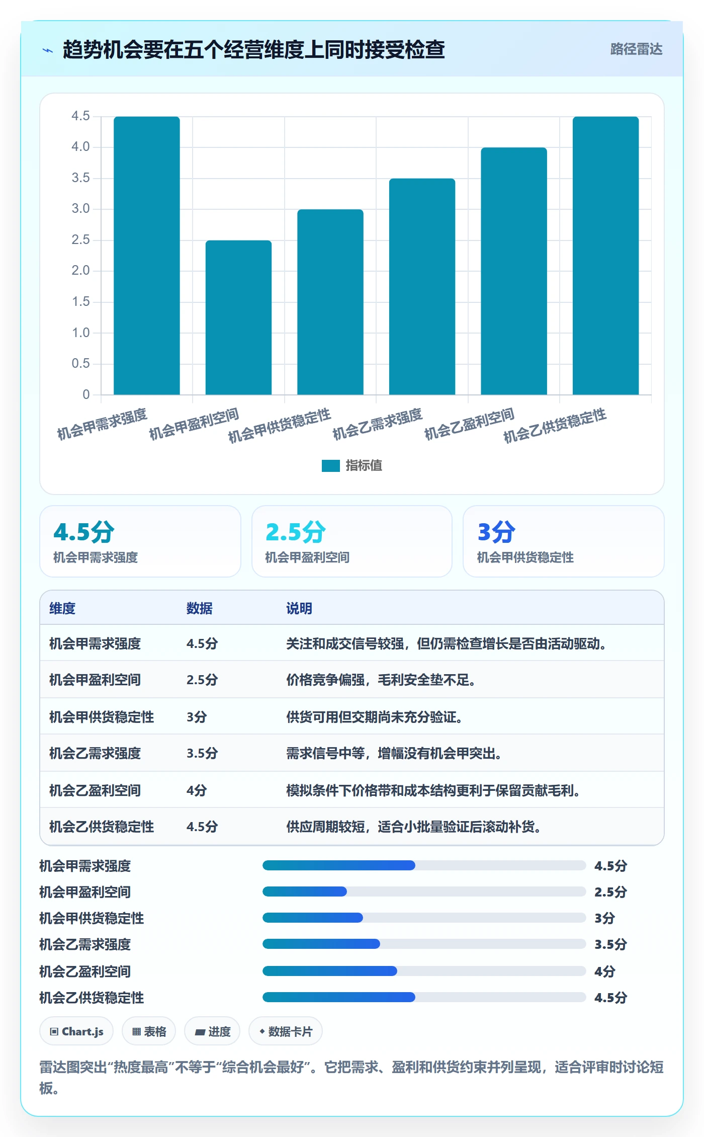 电商数据查询网站决策指南：用精细化运营判断行业趋势方案