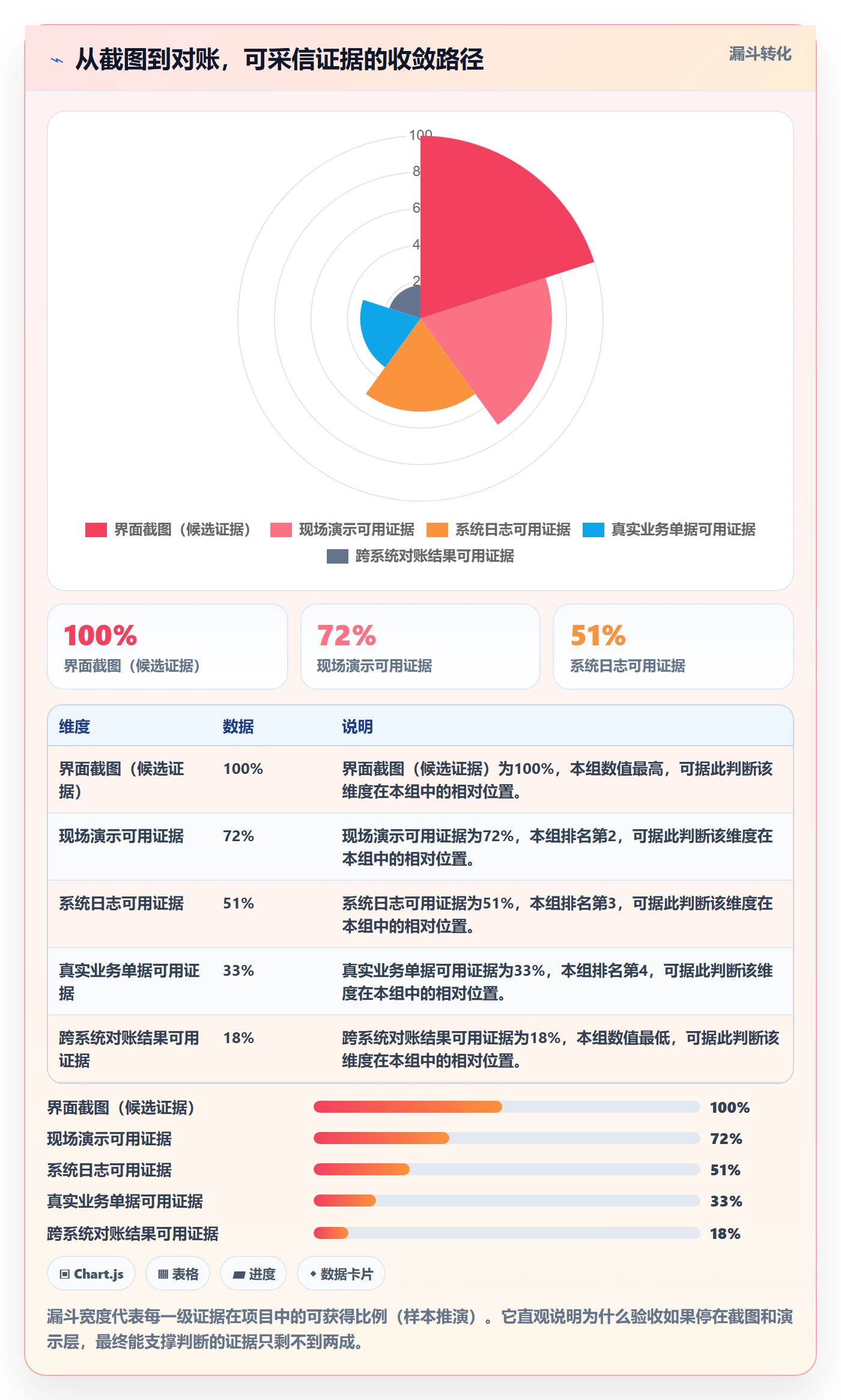 erp跨境电商检查方法：通过系统实施评估供应链协同质量