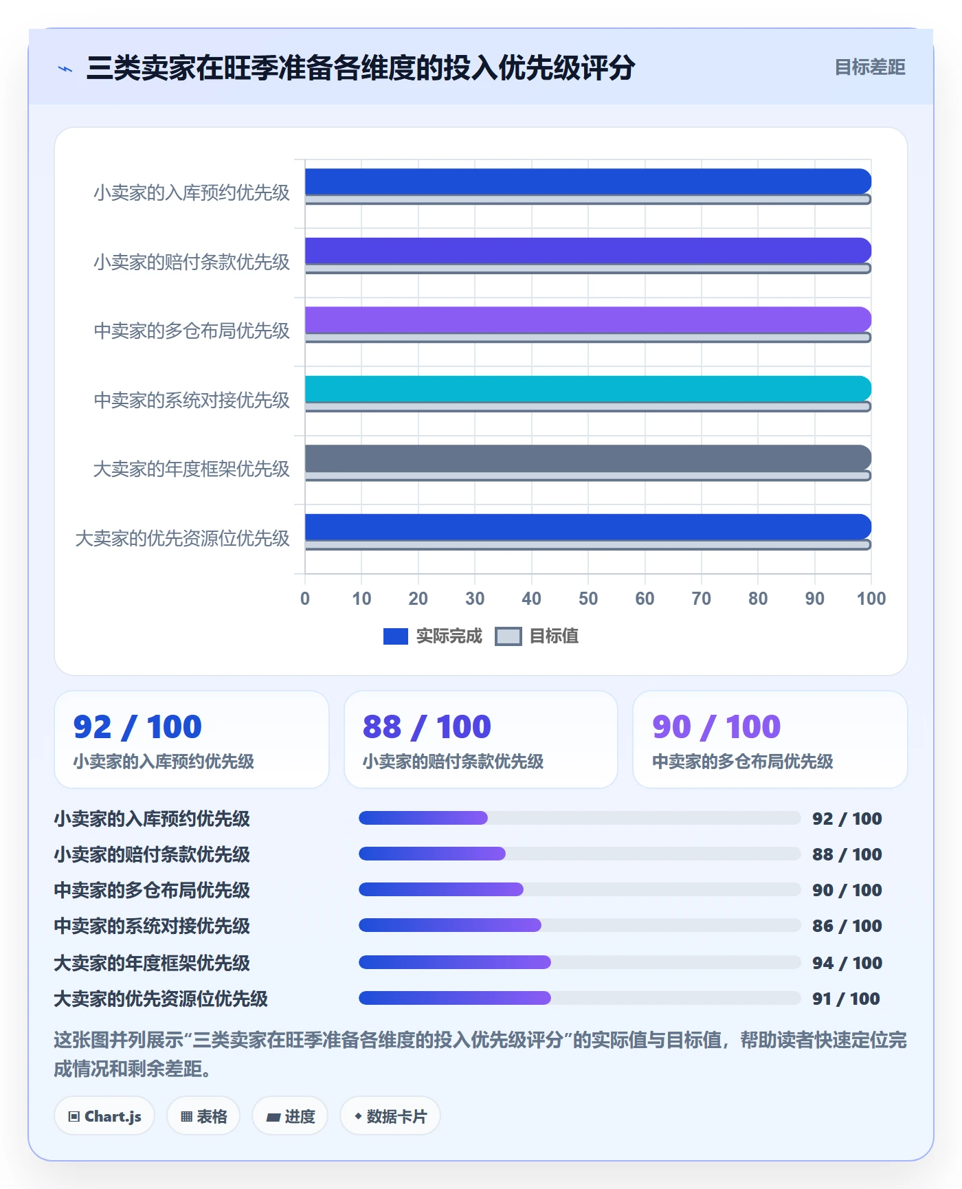 跨境电商一站式服务避坑指南：仓储物流环节的旺季准备要注意什么