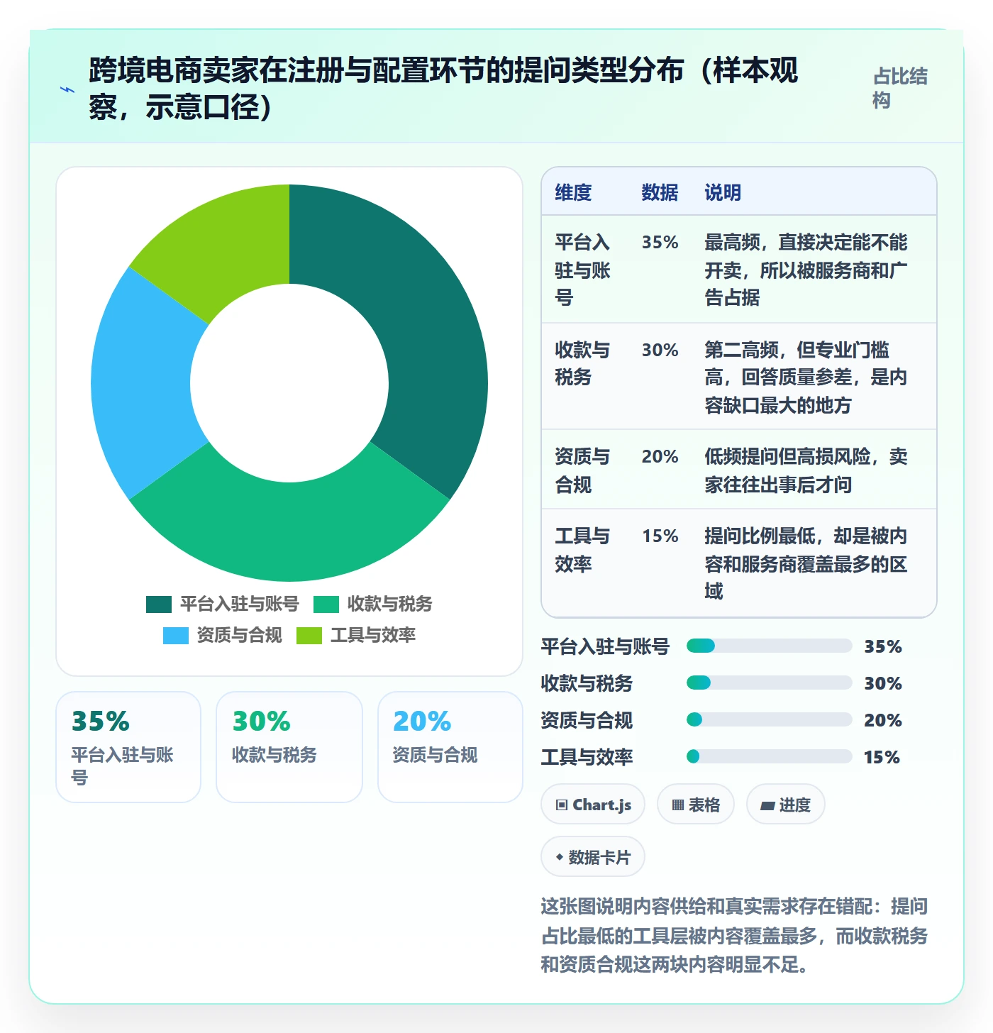 跨境电商一站式服务配置指南：公司注册需要哪些标准化管理设置