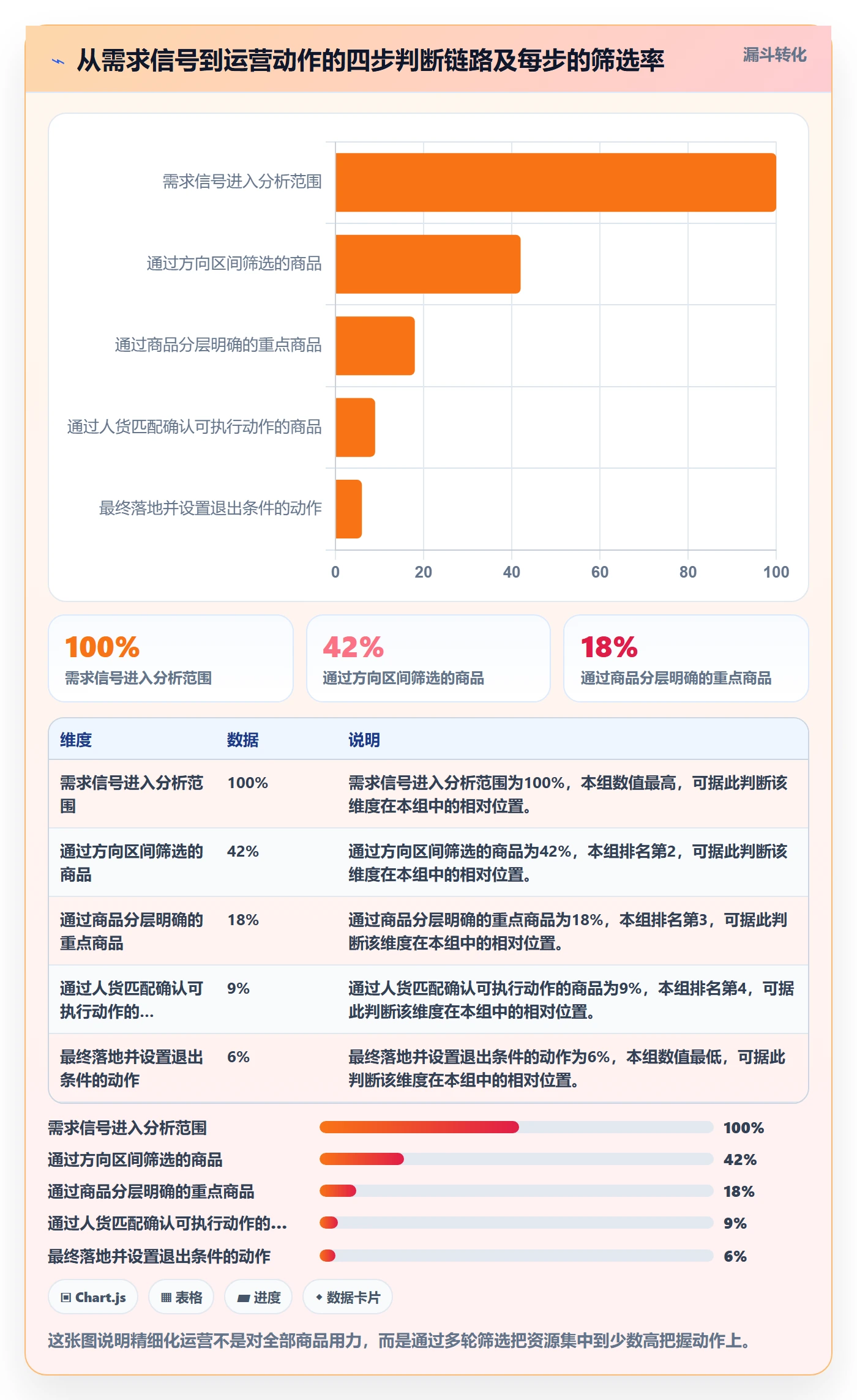 商品分析场景解析:市场需求中的精细化运营怎么处理