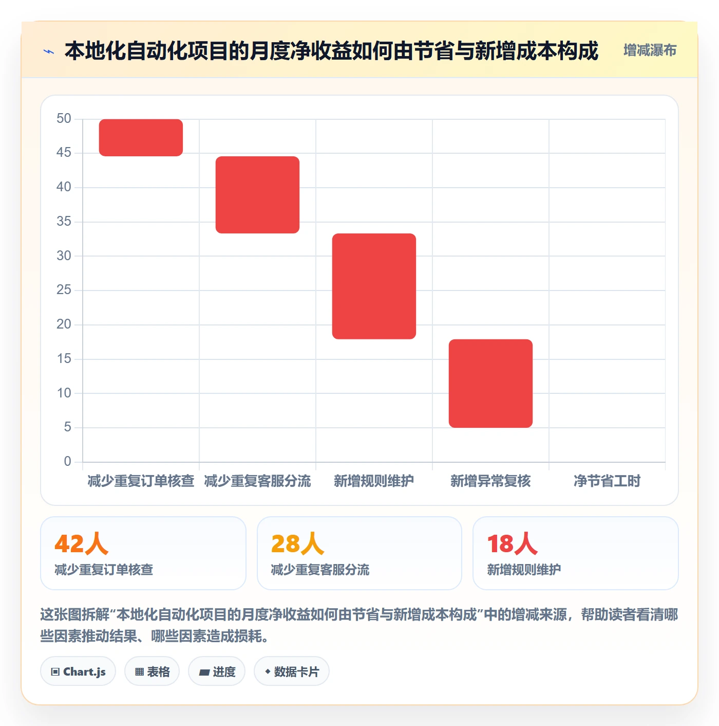 跨境电商实用方法：围绕本地化运营建立自动化方案