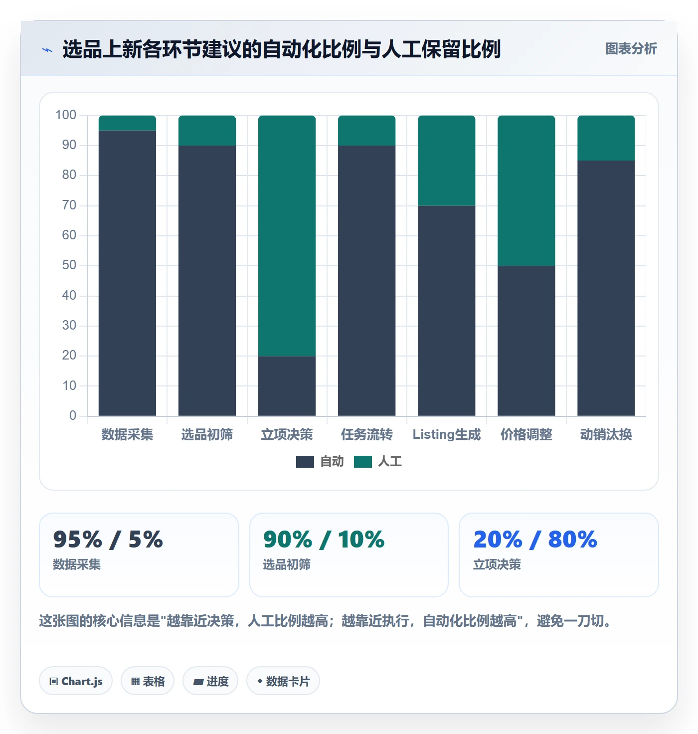 跨境电商运营怎么管？以选品上新为核心的自动化方案方案