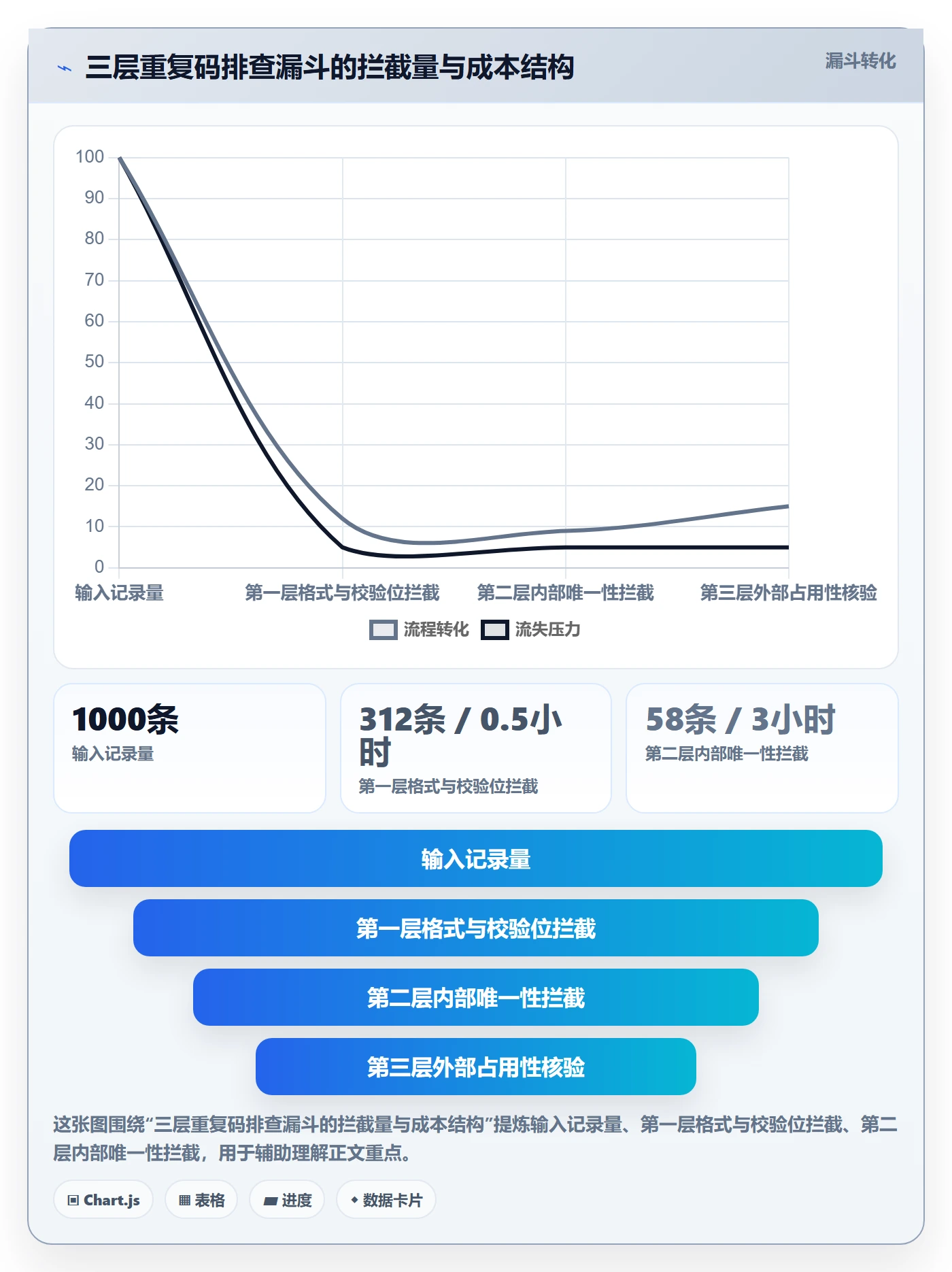 想做好UPC码，先掌握标准化管理中的重复码排查