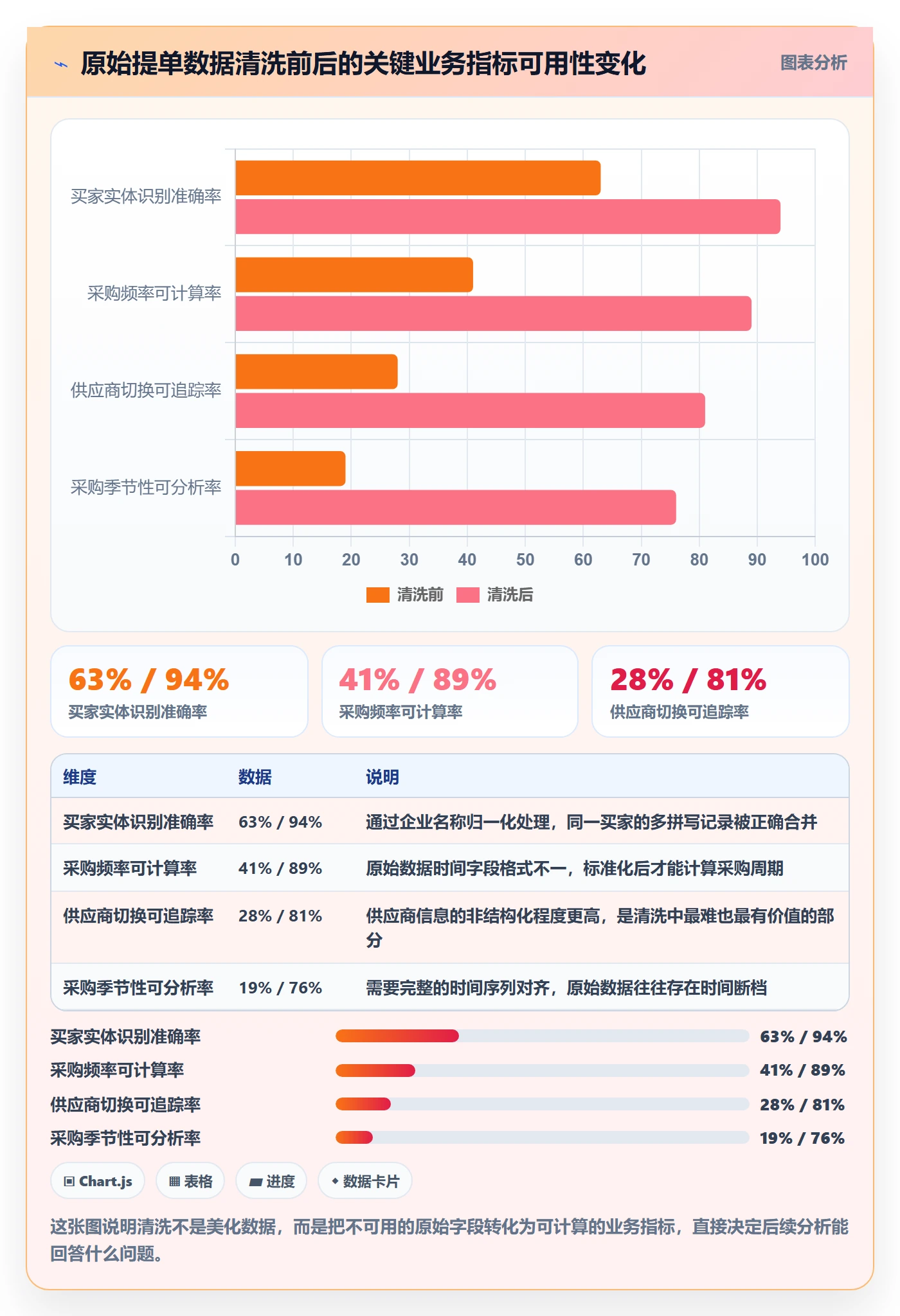 外贸数据分析平台建设路线：从海关数据到日常管理分几步