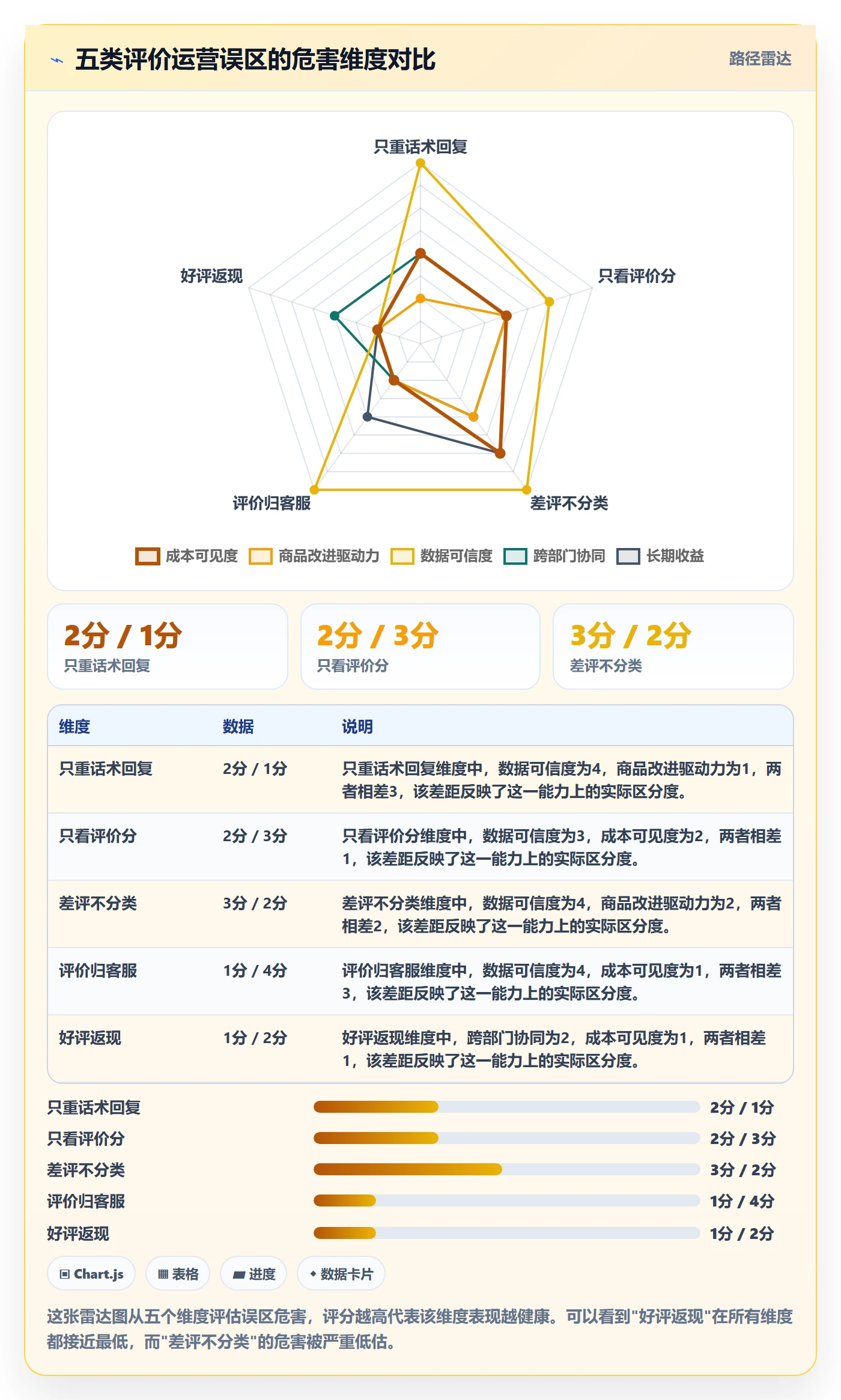 商品分析运营框架：把用户评价纳入成本控制