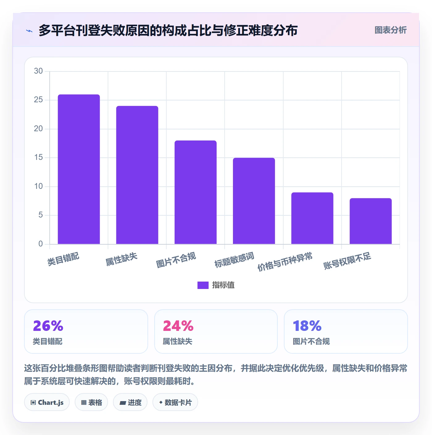 erp跨境电商优化清单：多平台刊登与店群管理的关键动作
