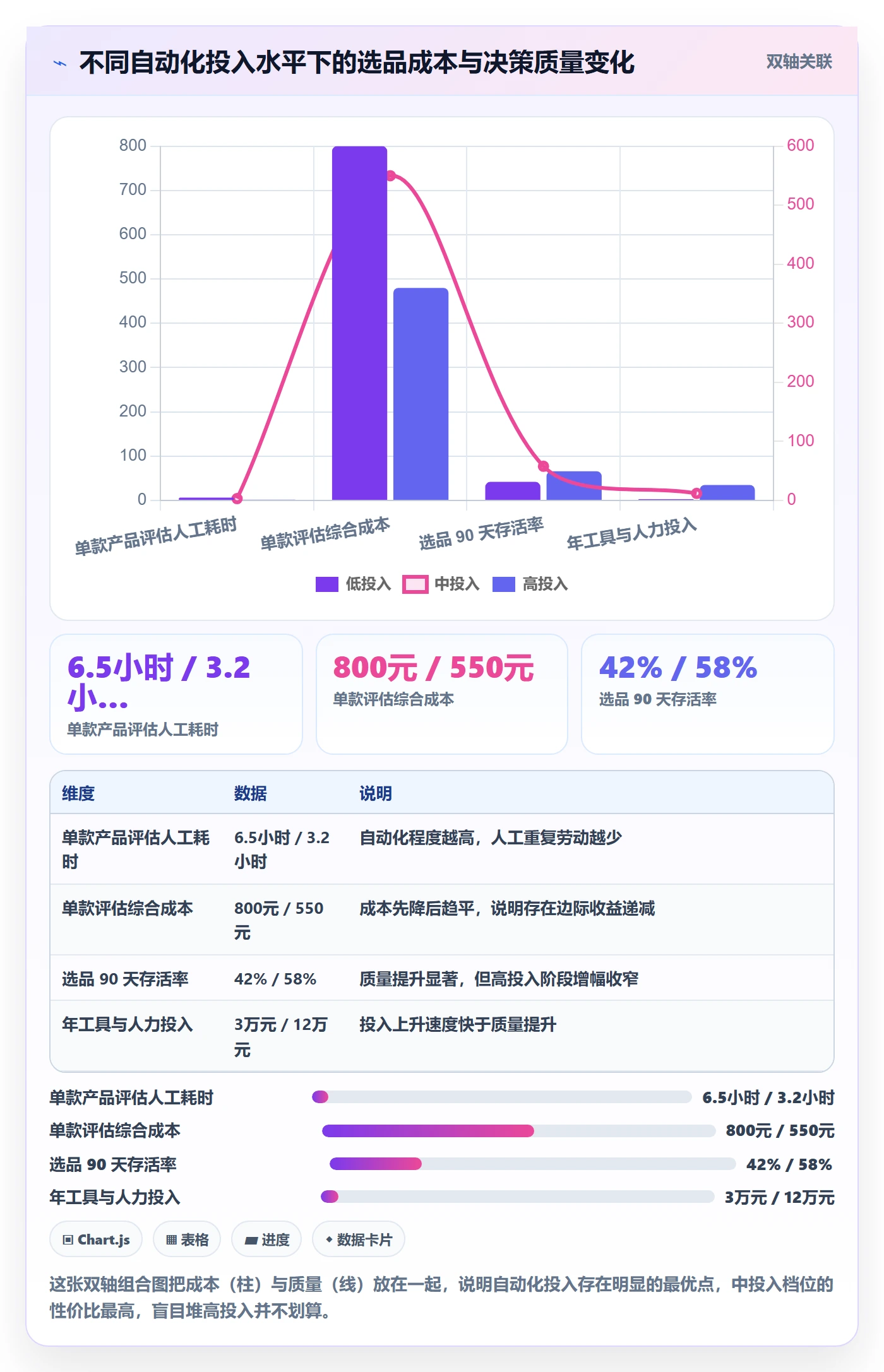 亚马逊软件能力清单：自动化方案需要覆盖哪些选品工具事项