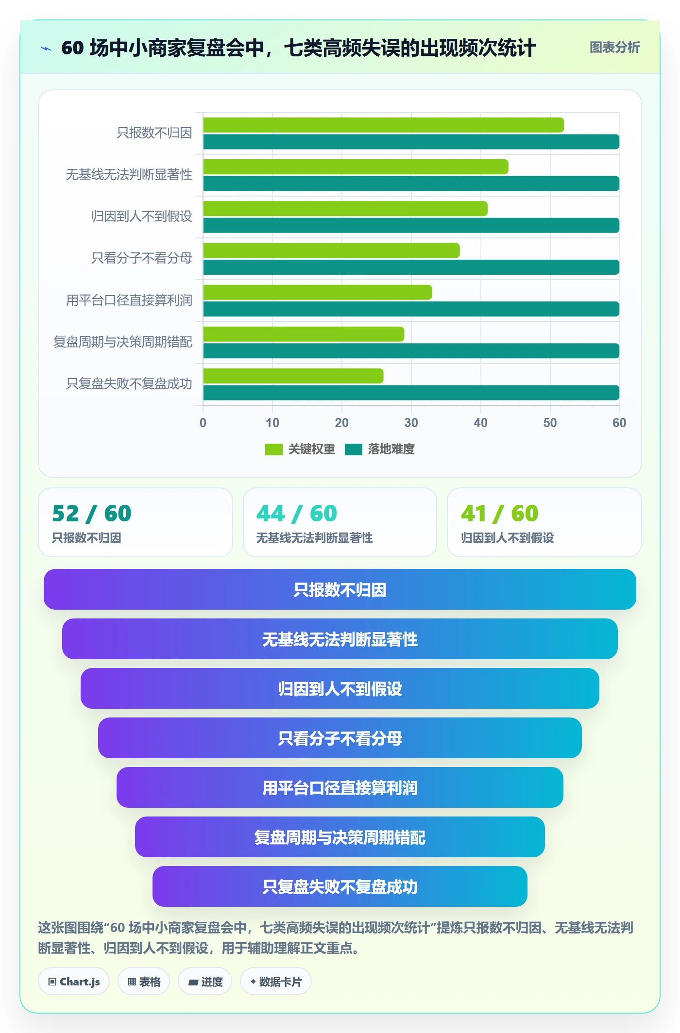 跨境电商运营应用思路：围绕数据复盘拆解中小商家