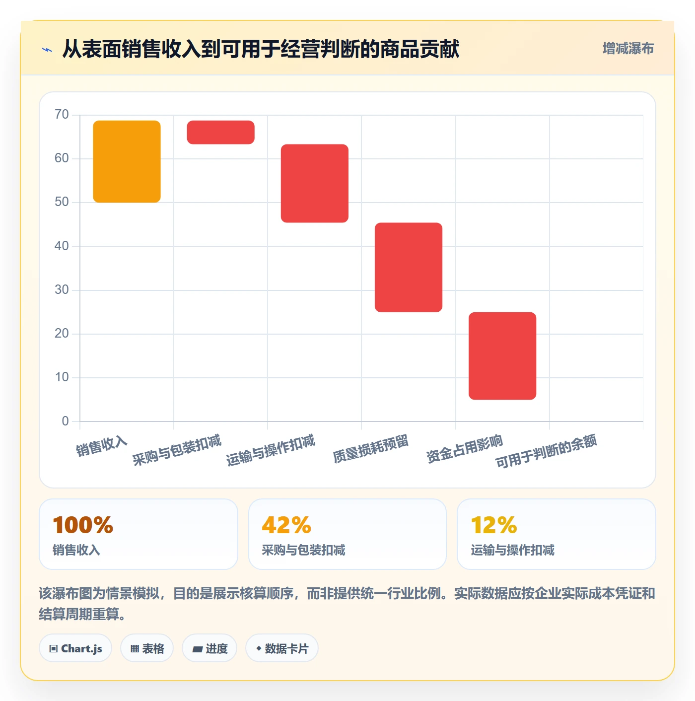 temu管理模板：围绕全托管模式开展进阶玩法