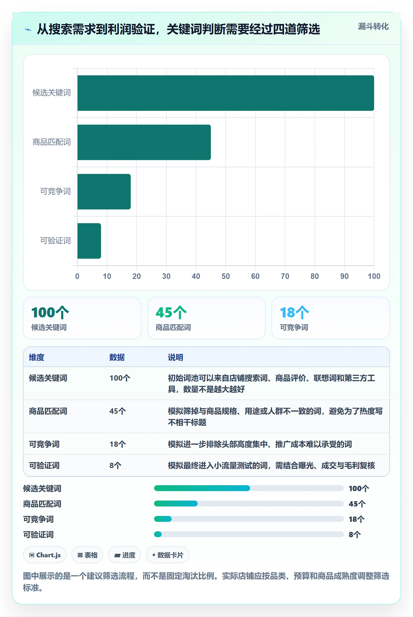 电商数据查询网站基础课：关键词搜索相关的中小商家一次讲透
