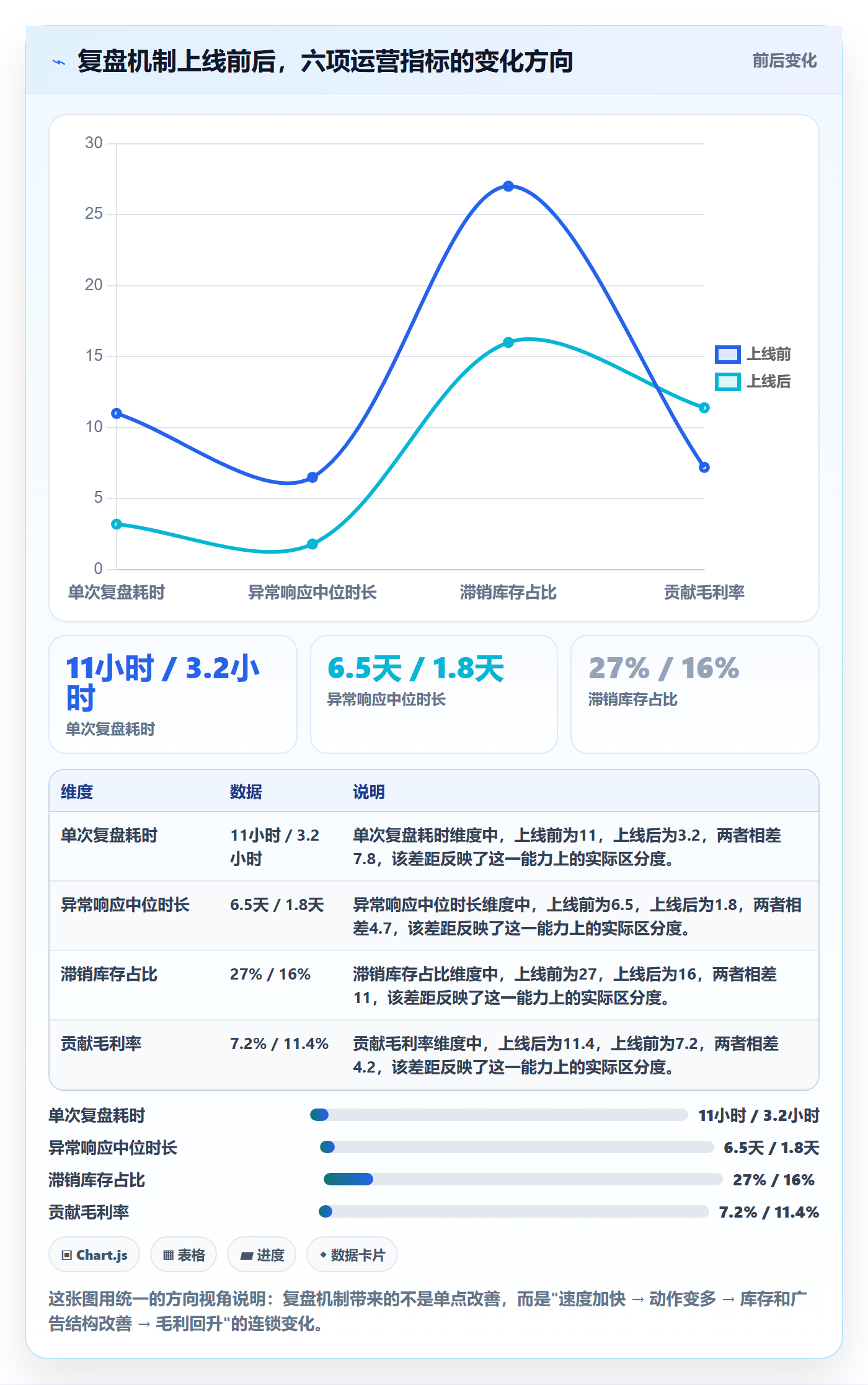跨境电商运营实用方法：围绕数据复盘建立多店经营