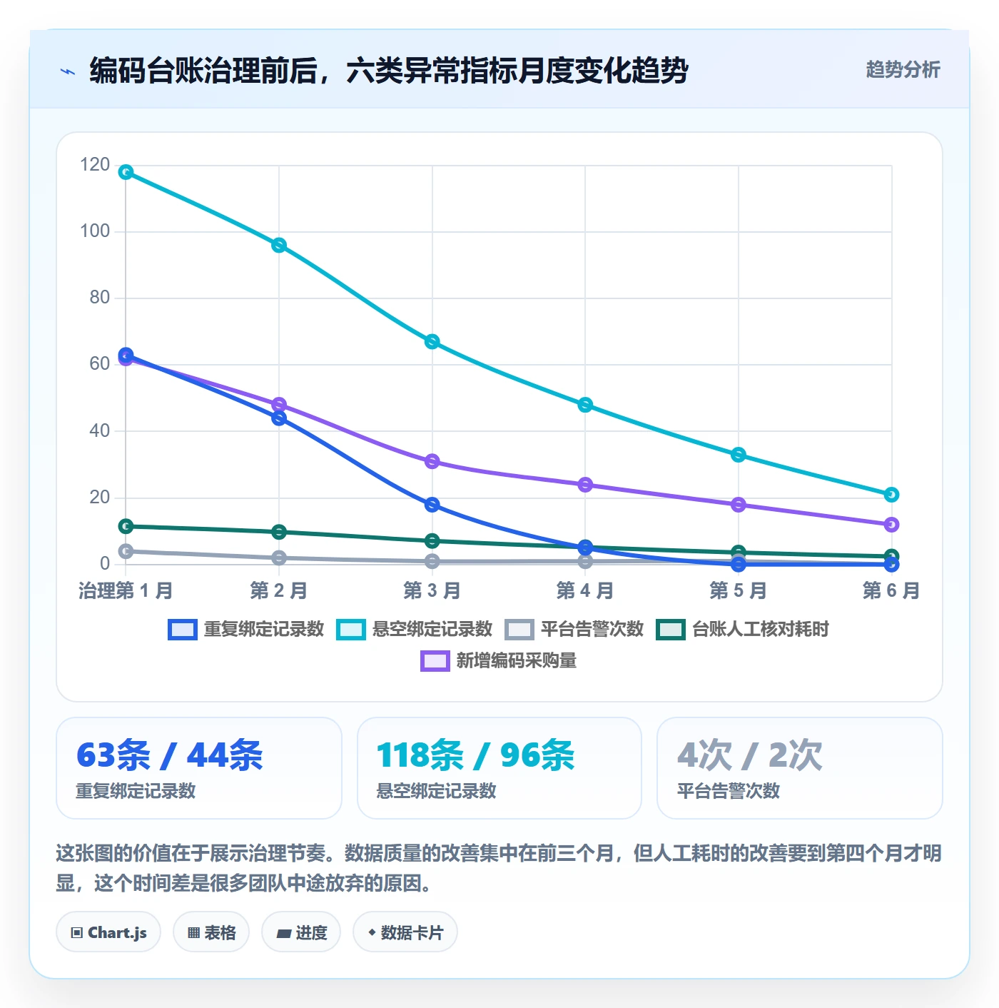 UPC码规划方法:商品绑定与进阶玩法如何衔接