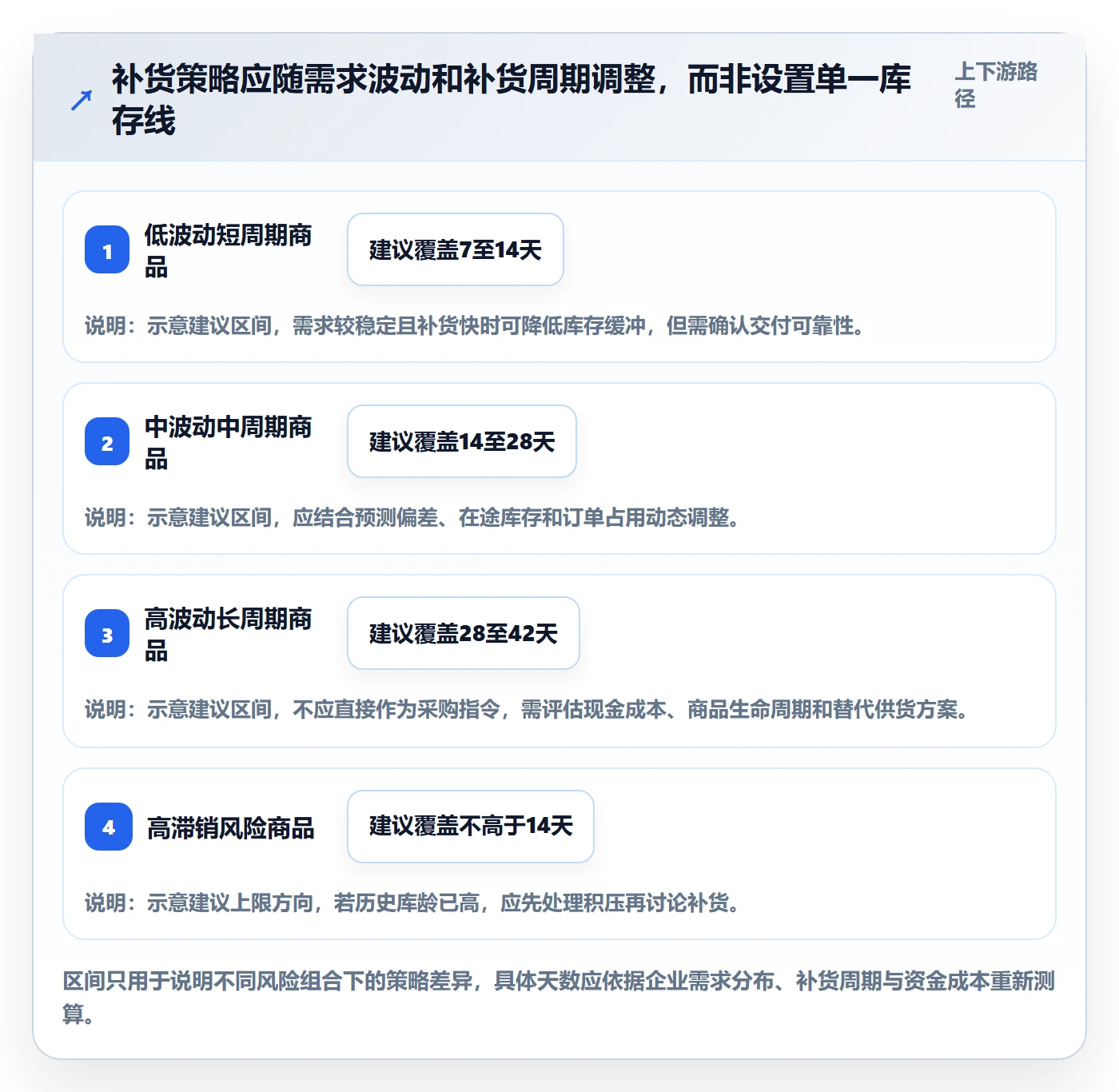 temu方案设计：全托管模式场景的供应链协同怎么做
