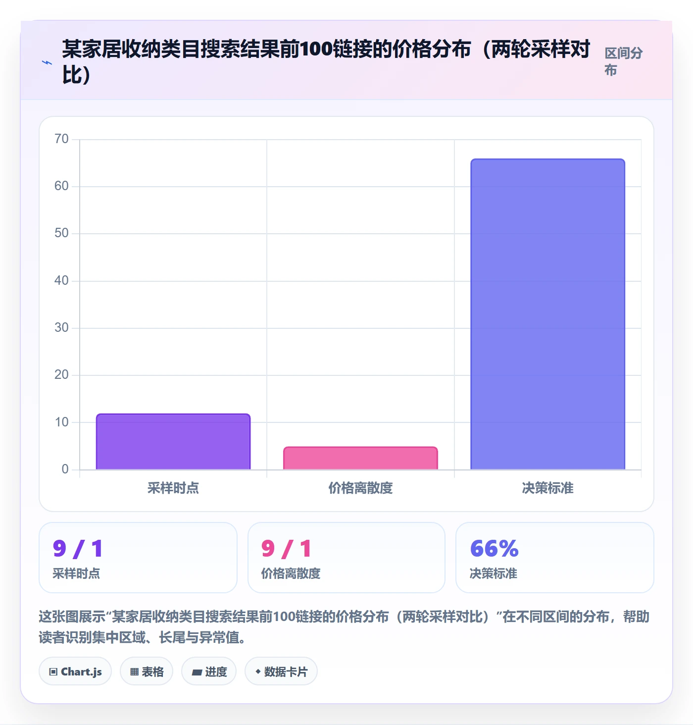 商品分析能力清单：店群管理需要覆盖哪些竞争强度事项