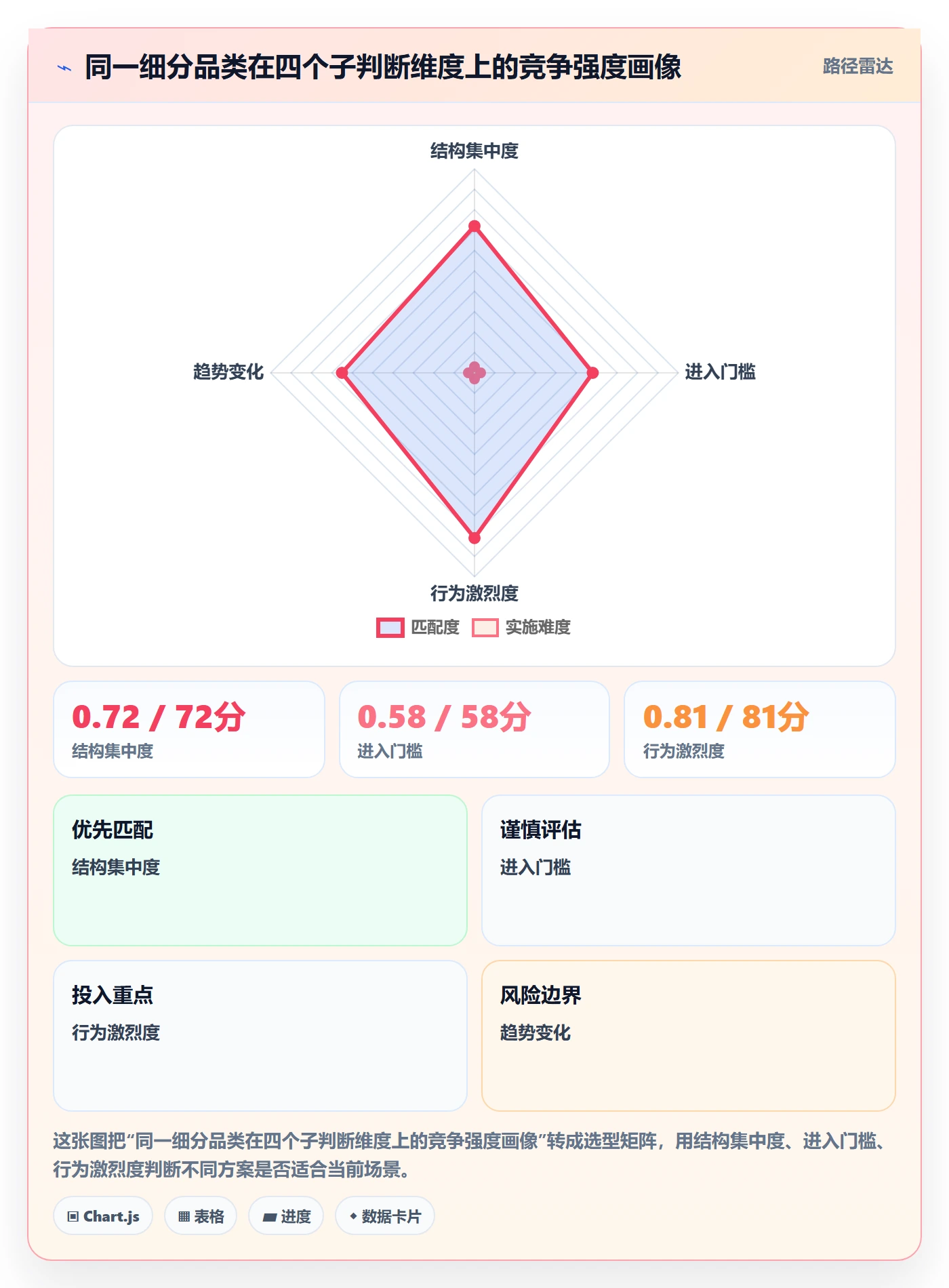 商品分析管理要点：竞争强度的指标体系如何设计