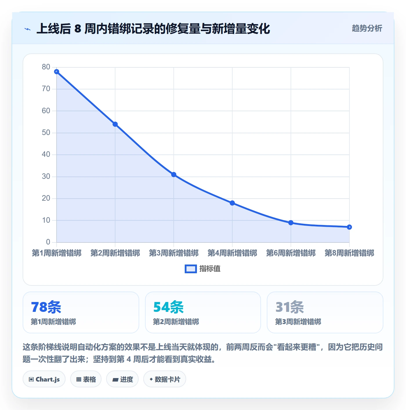 UPC码使用技巧：商品绑定对应的自动化方案方法