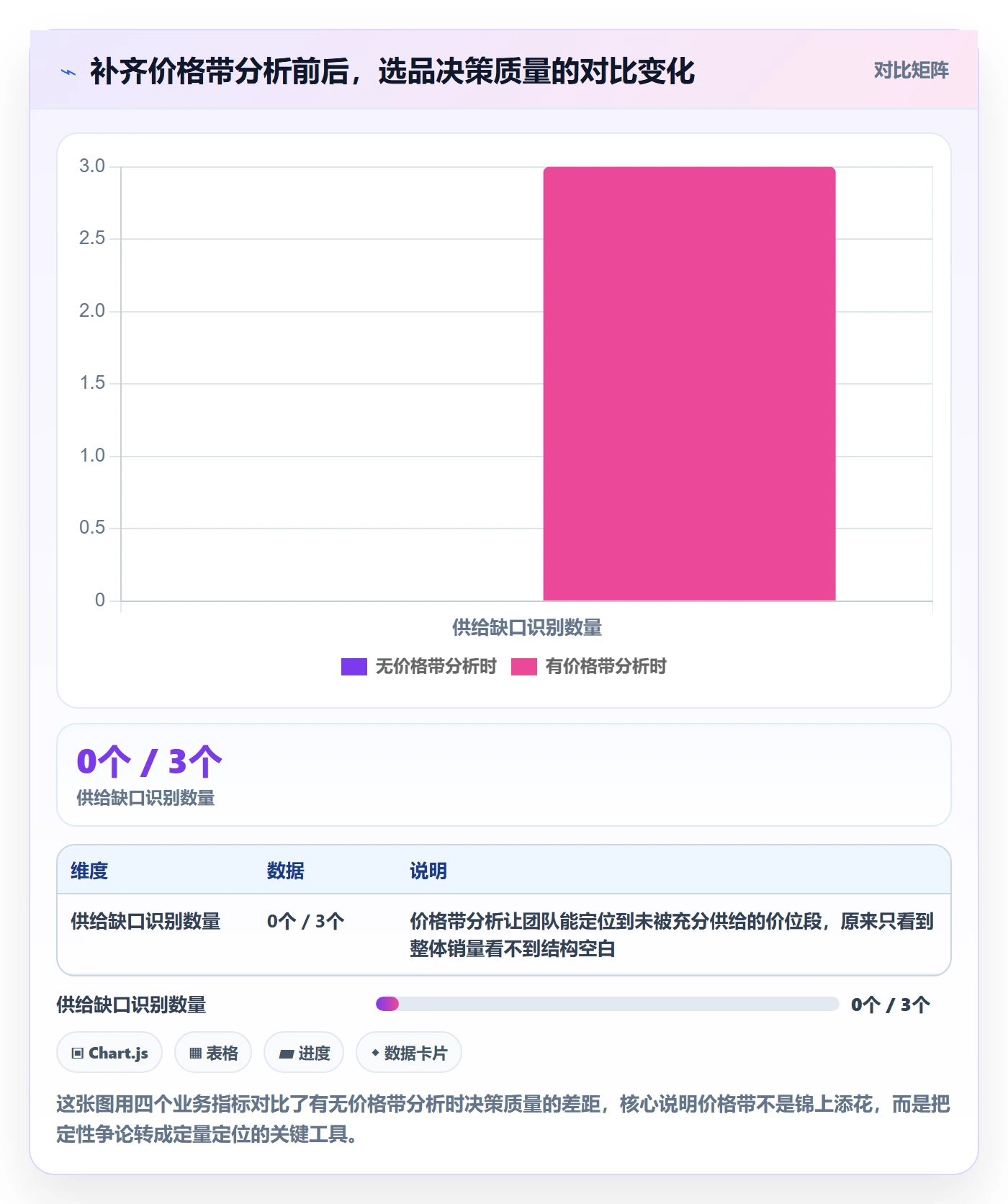 想做好商品分析，先掌握市场调研中的价格带