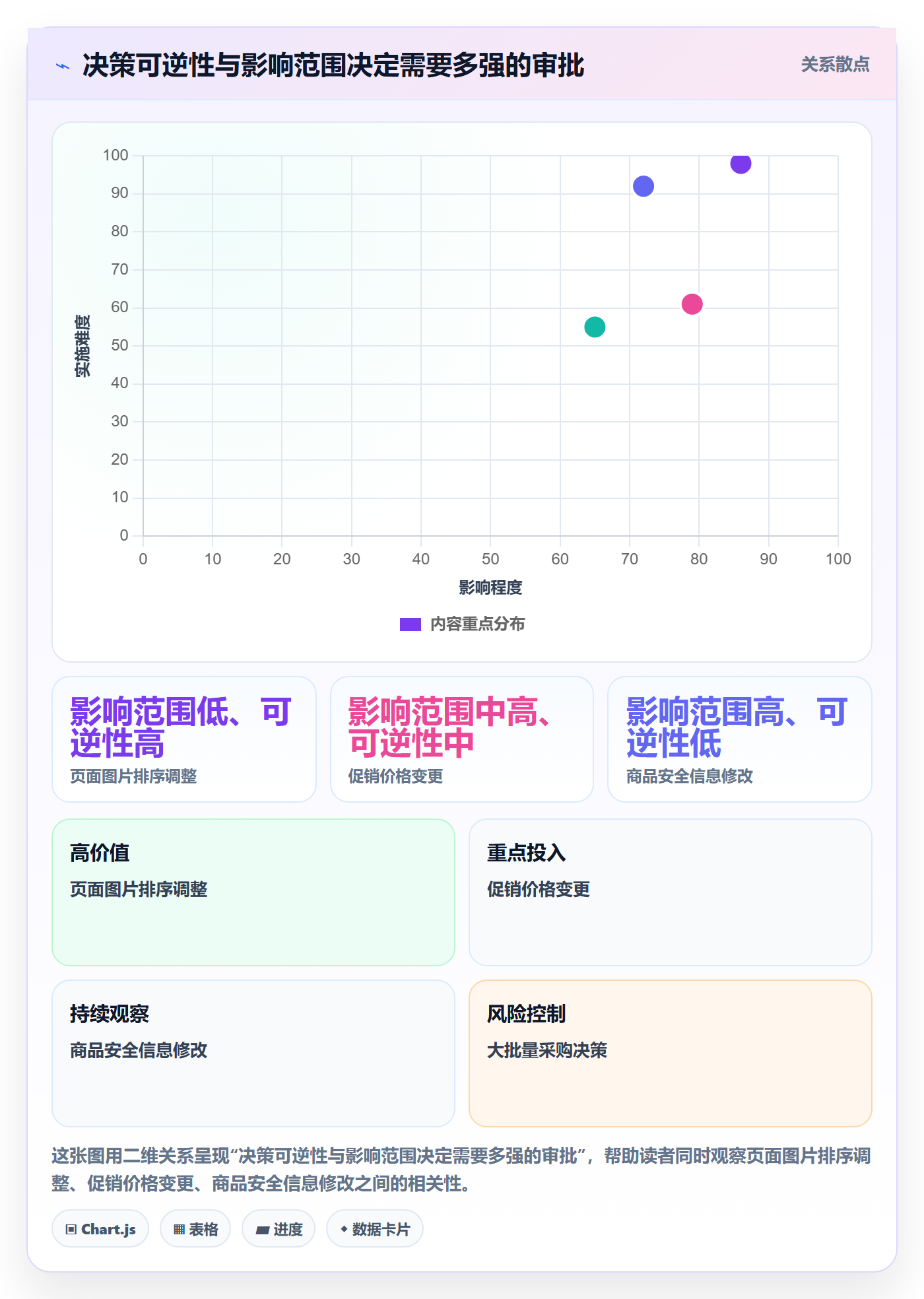 跨境电商执行标准：品牌增长环节如何体现团队协同